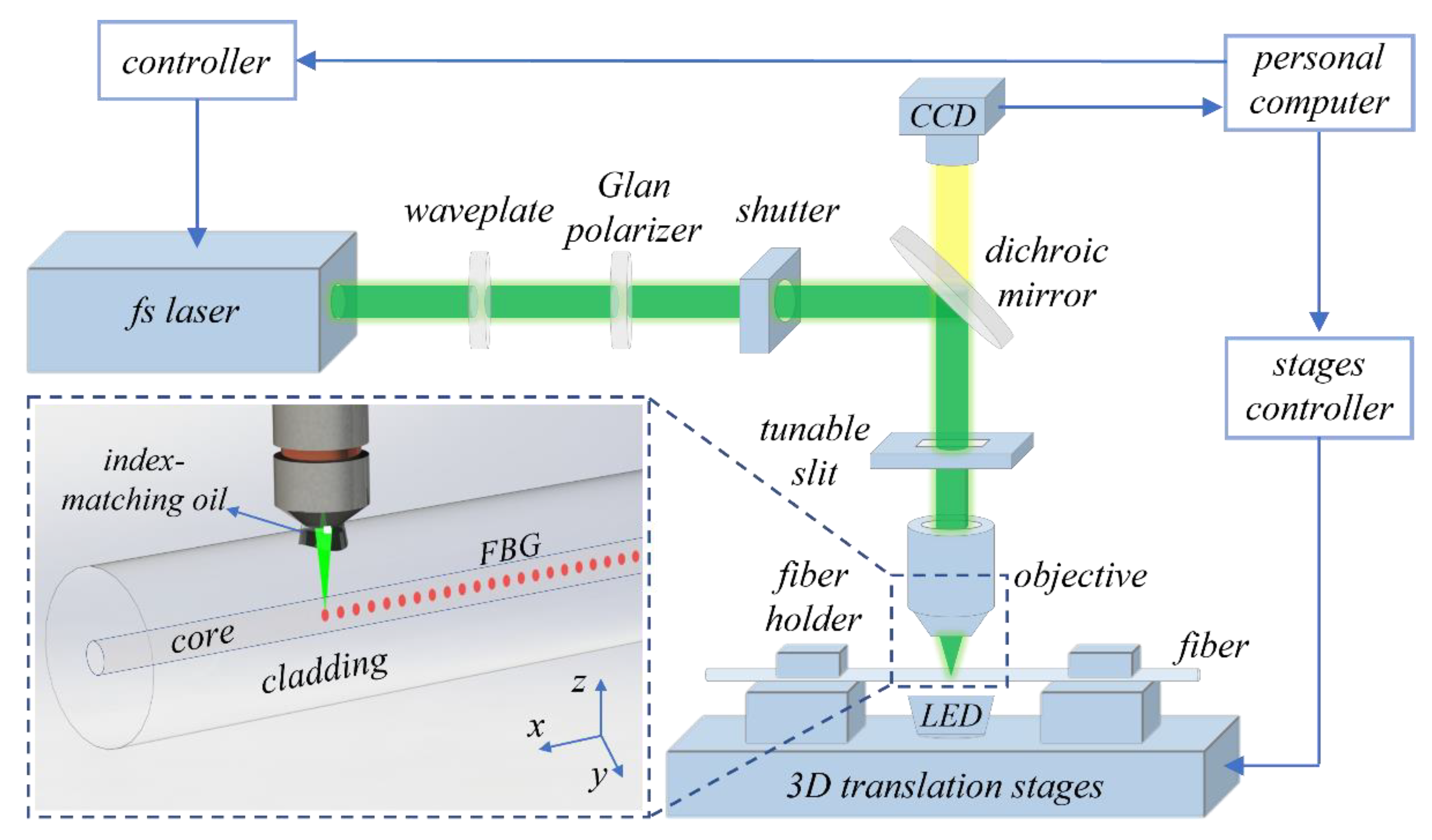 Micromachines 13 01808 g001 Micromachines 13 01808 g001