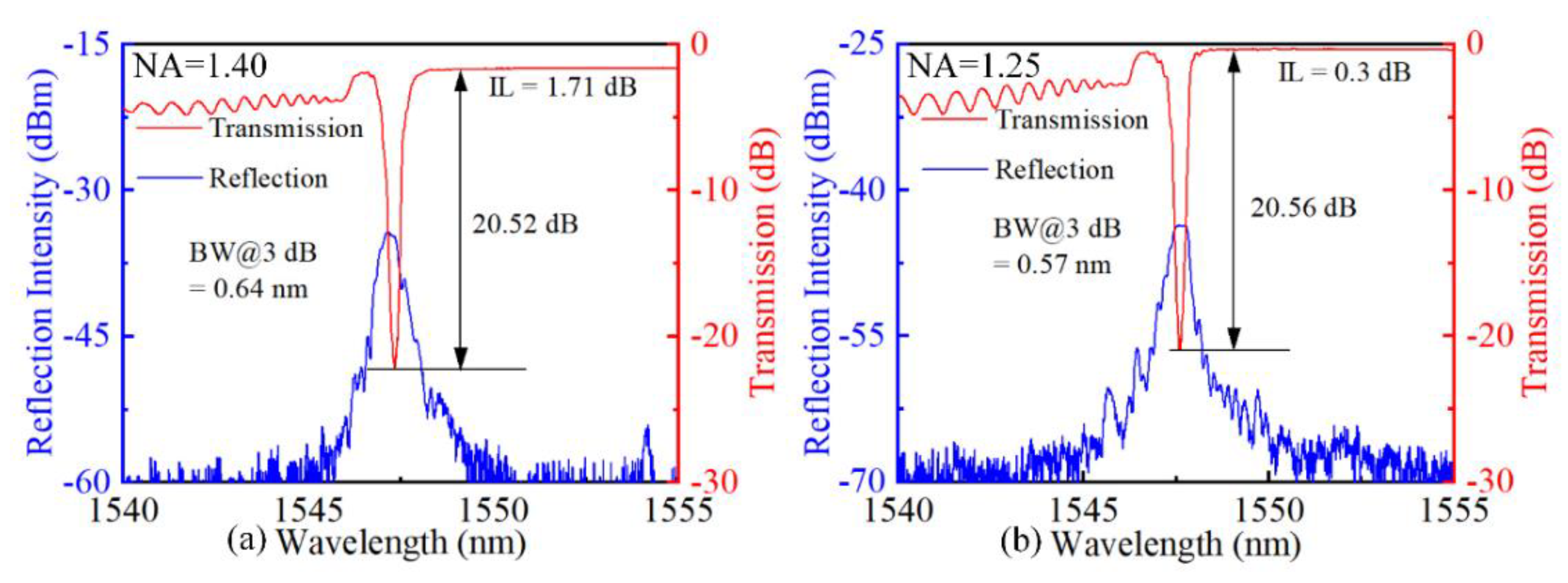 Micromachines 13 01808 g003 Micromachines 13 01808 g003