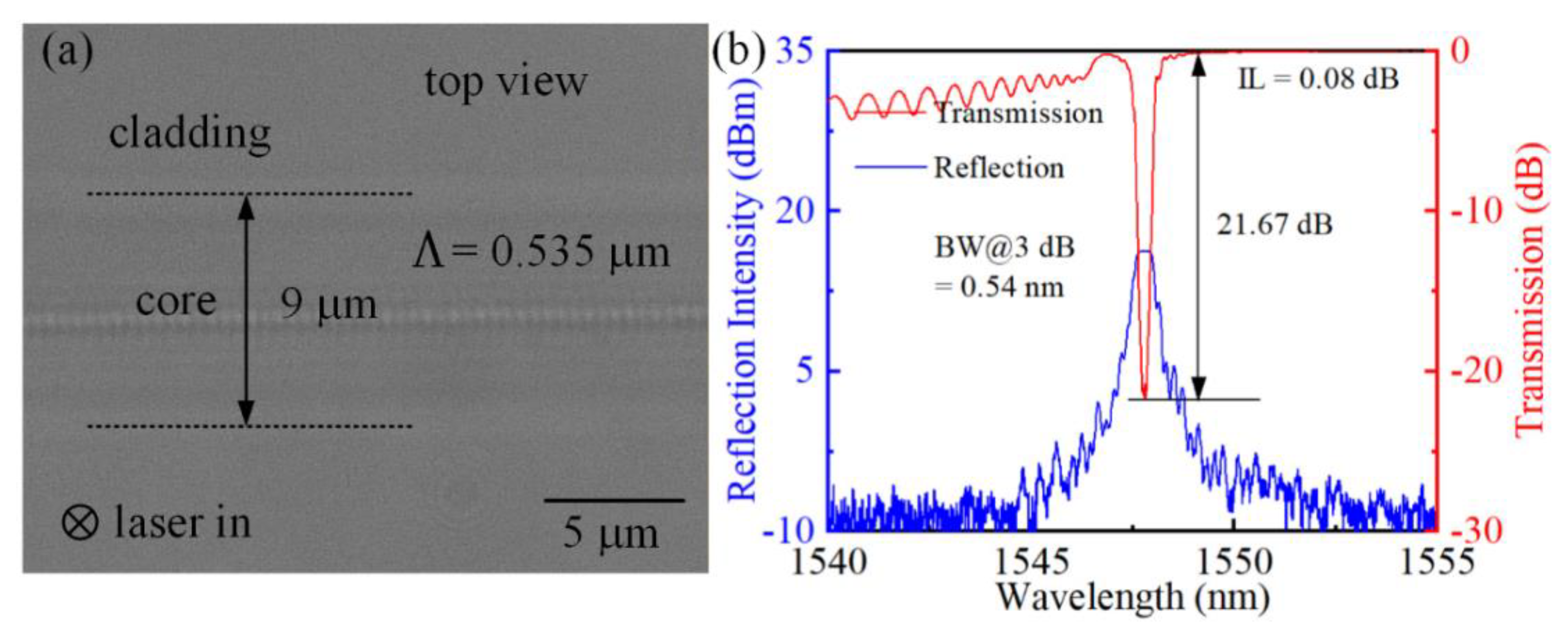 Micromachines 13 01808 g004 Micromachines 13 01808 g004