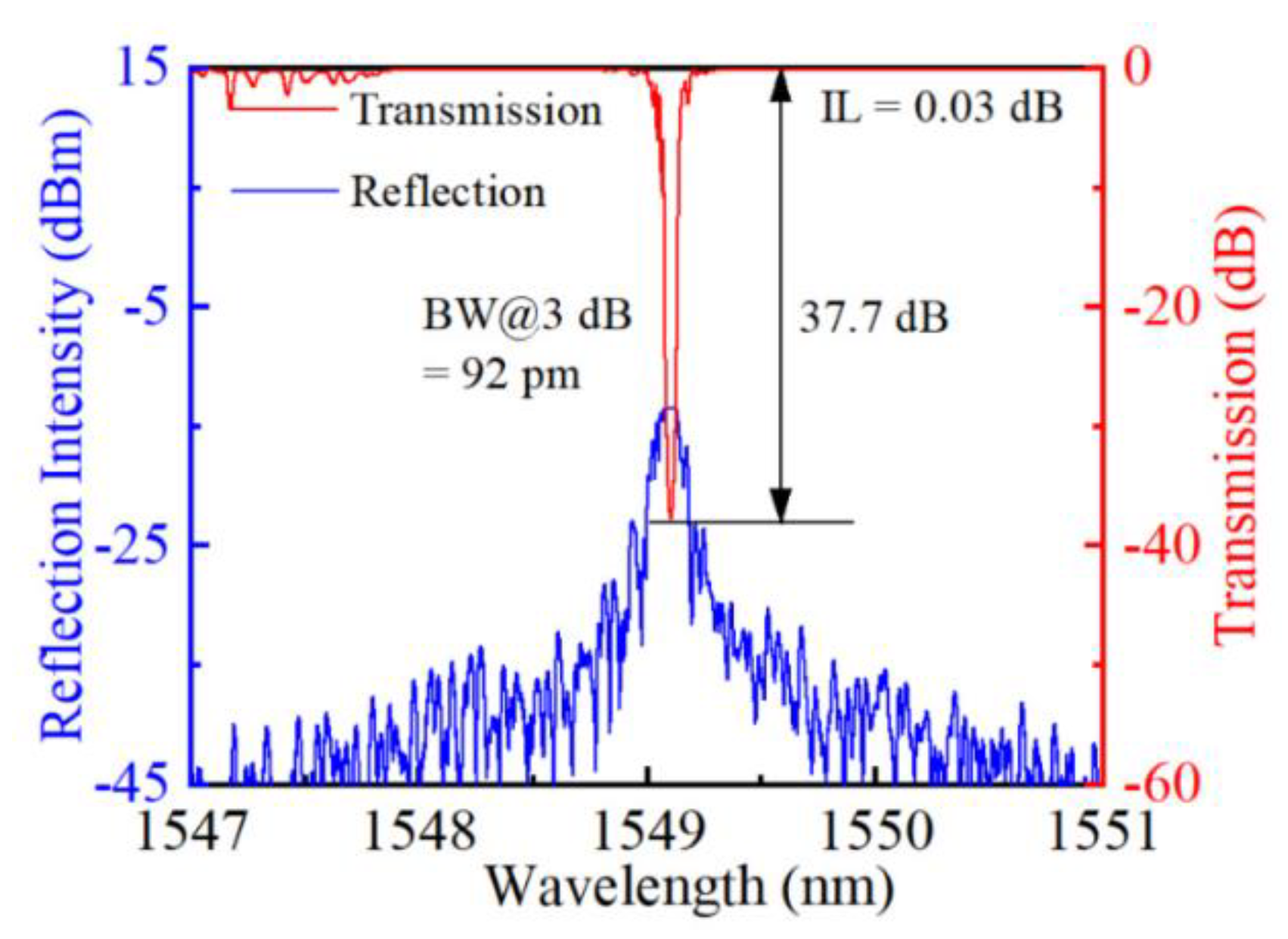 Micromachines 13 01808 g005 Micromachines 13 01808 g005