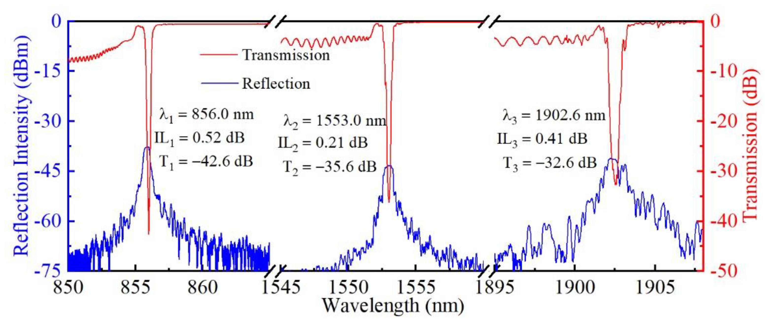 Micromachines 13 01808 g006 Micromachines 13 01808 g006