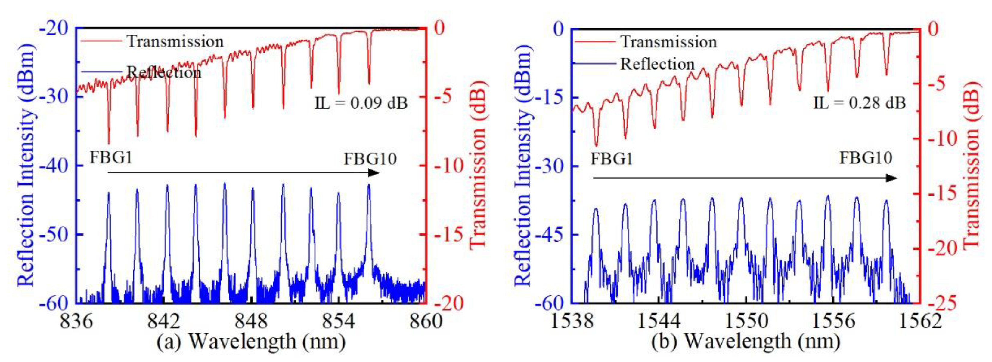 Micromachines 13 01808 g007 Micromachines 13 01808 g007