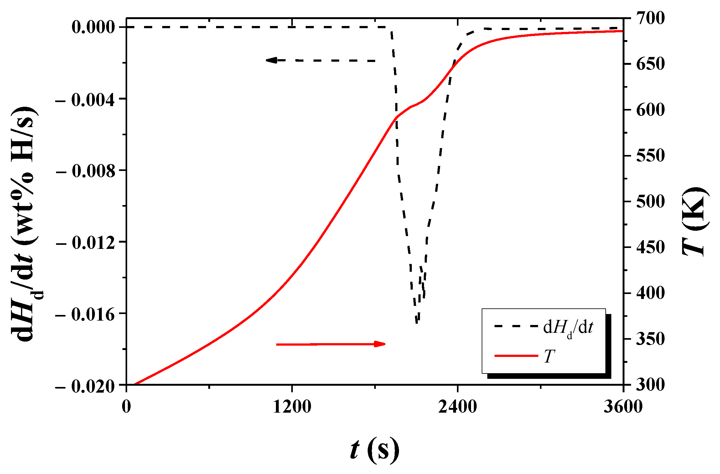 Micromachines 13 01809 g005