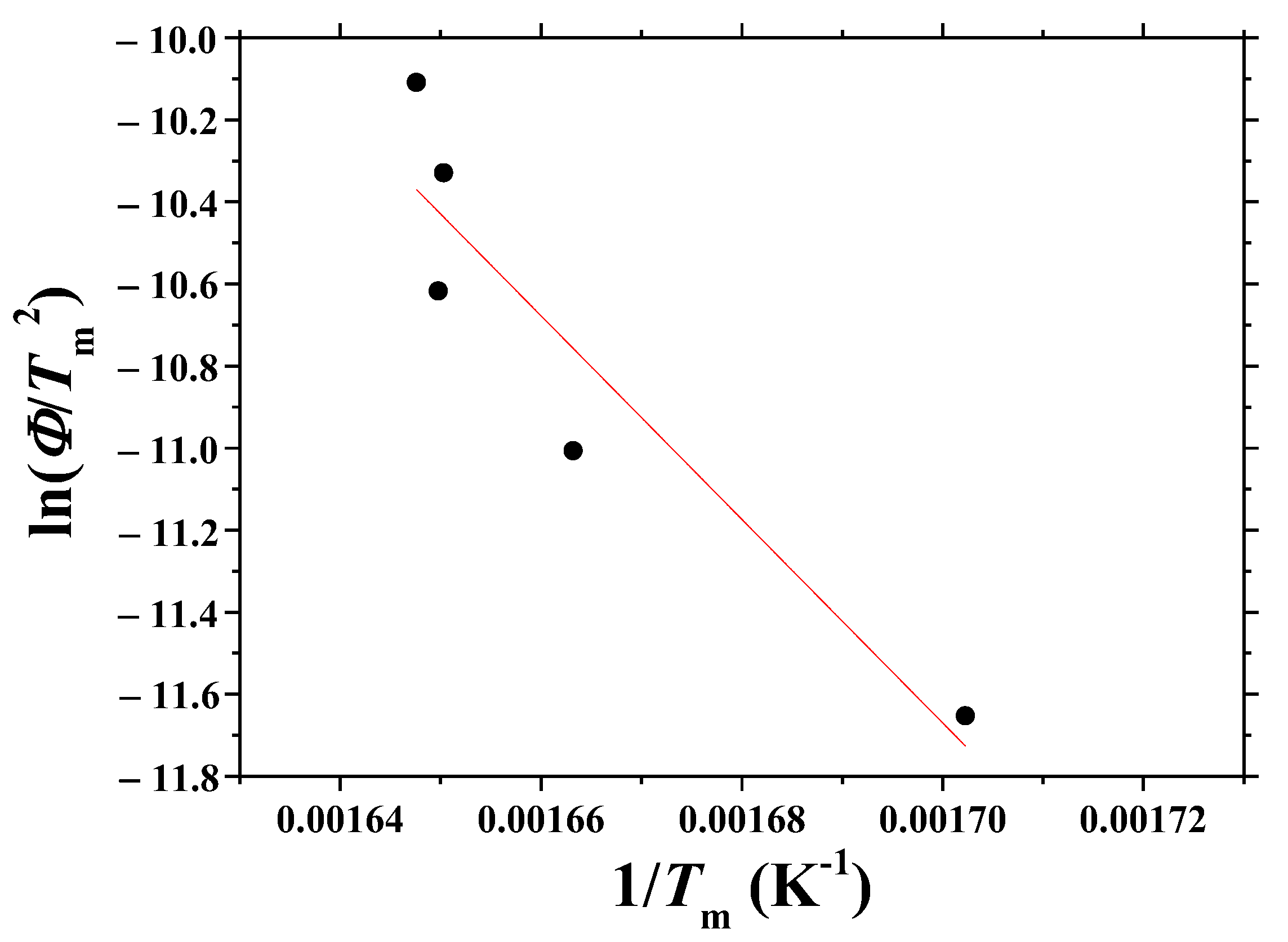 Micromachines 13 01809 g006