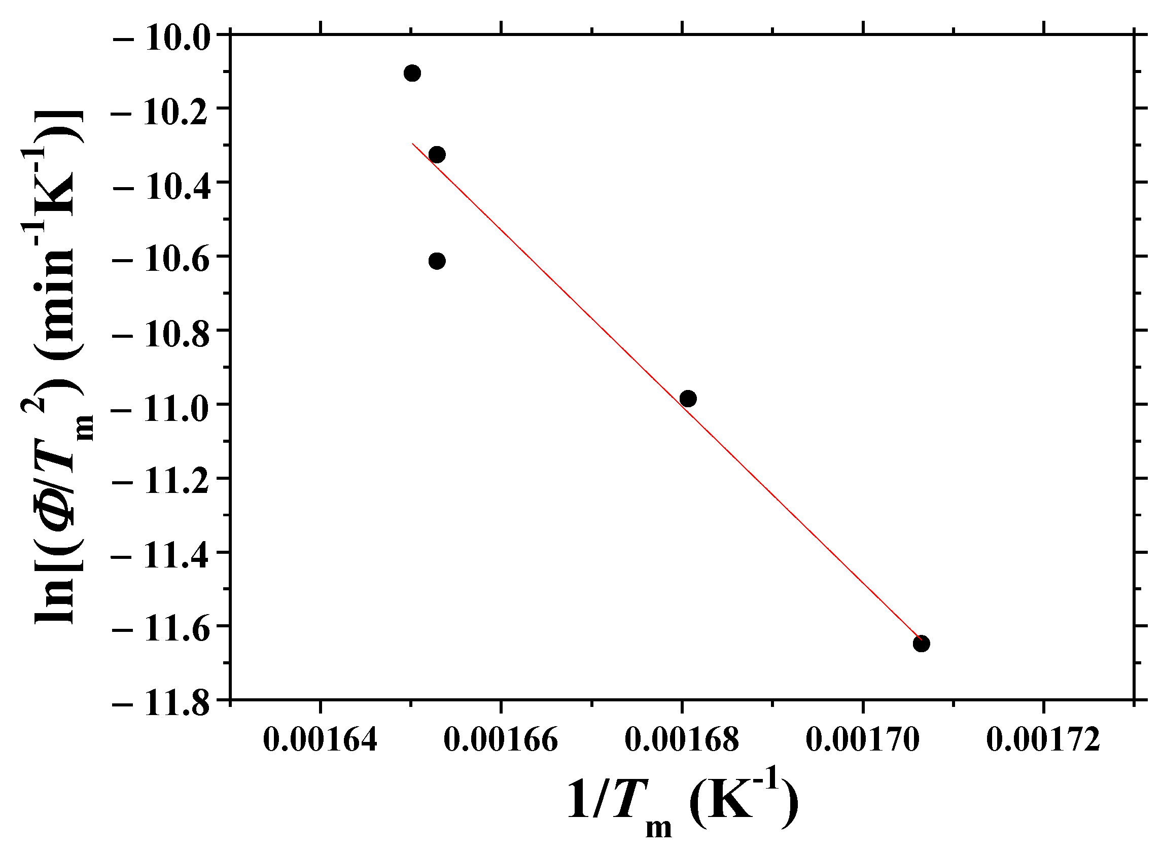 Micromachines 13 01809 g009