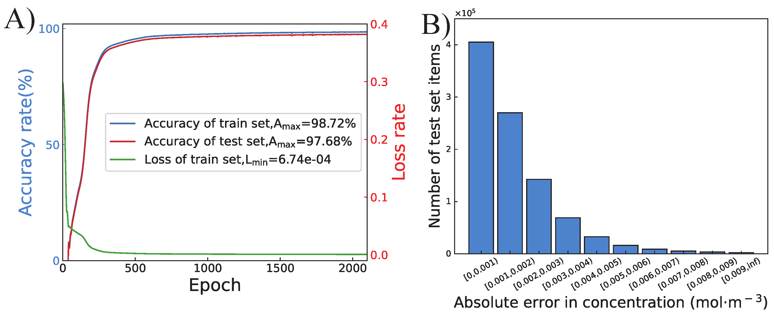 Micromachines 13 01810 g005