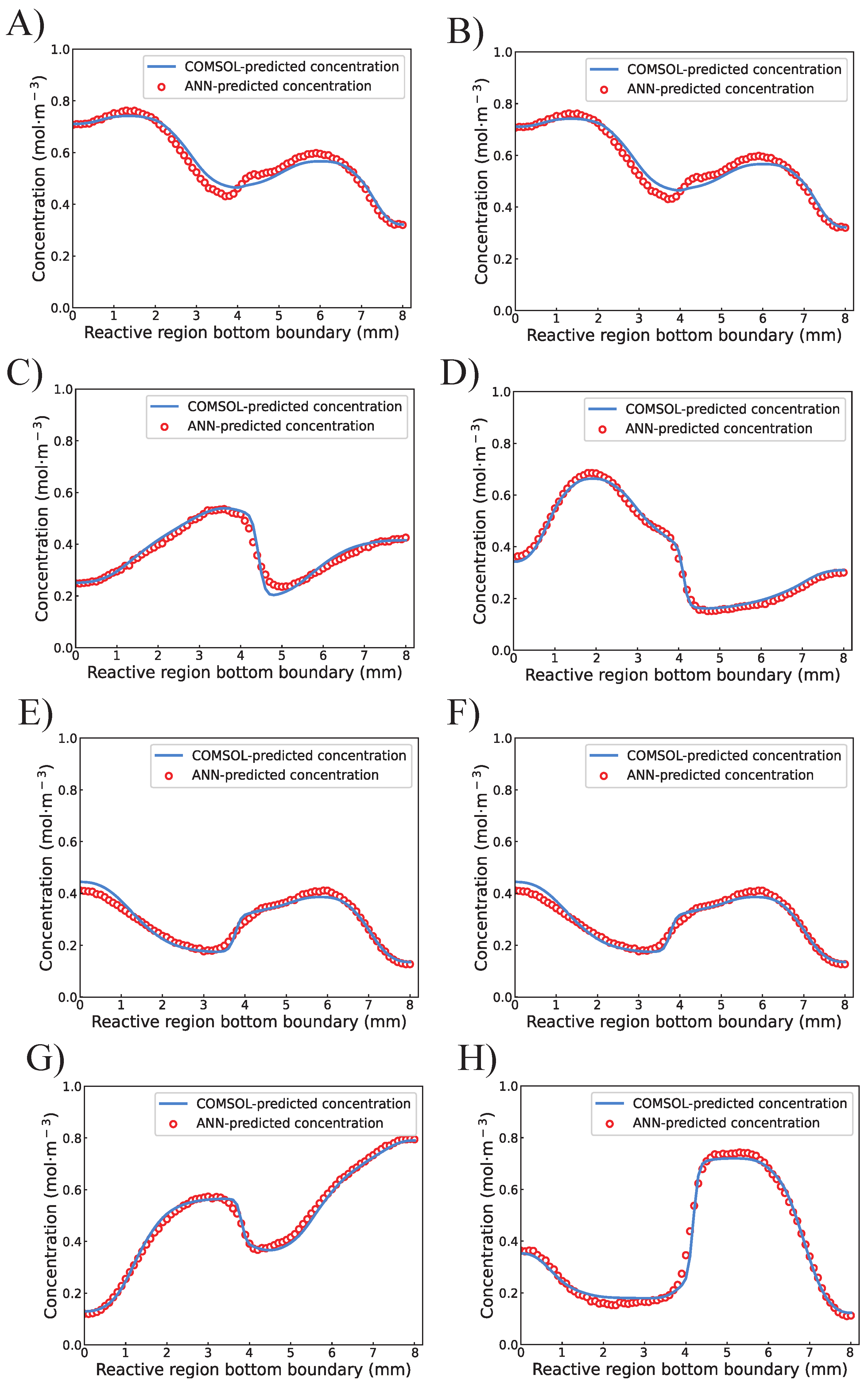 Micromachines 13 01810 g007