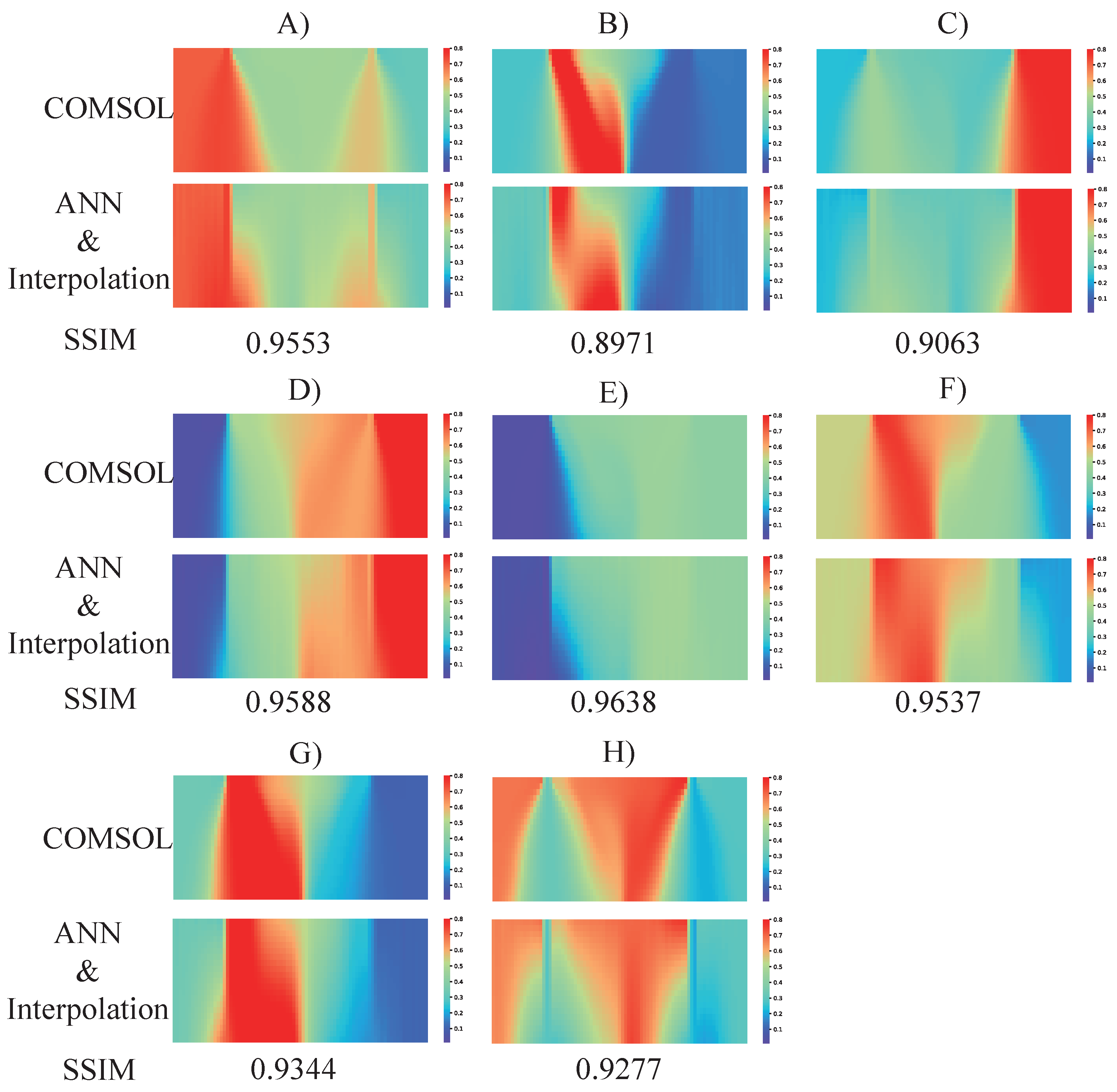 Micromachines 13 01810 g008