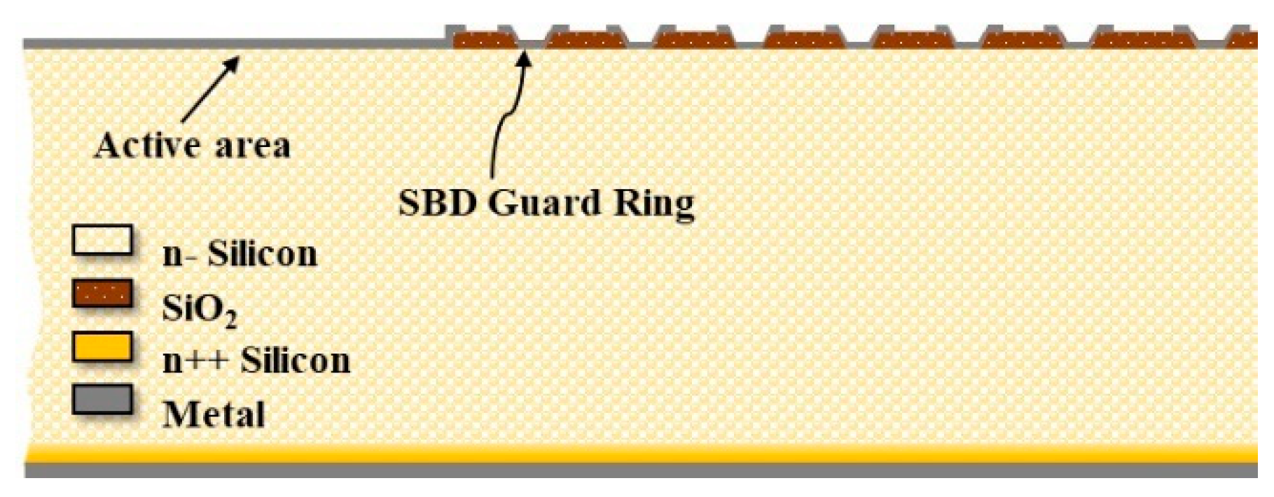 Micromachines Free FullText Simulation of Silicon Surface Barrier