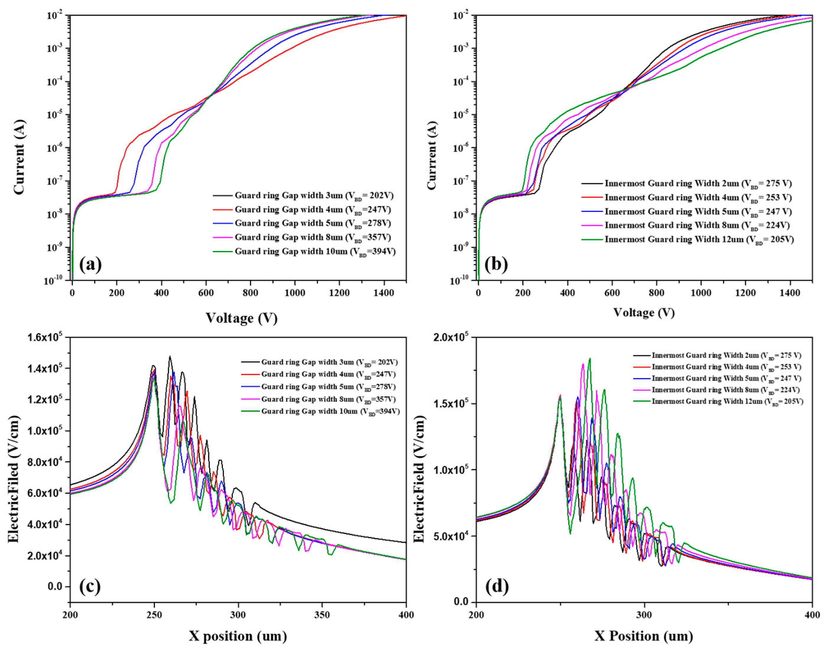 Micromachines 13 01811 g007 Micromachines 13 01811 g007