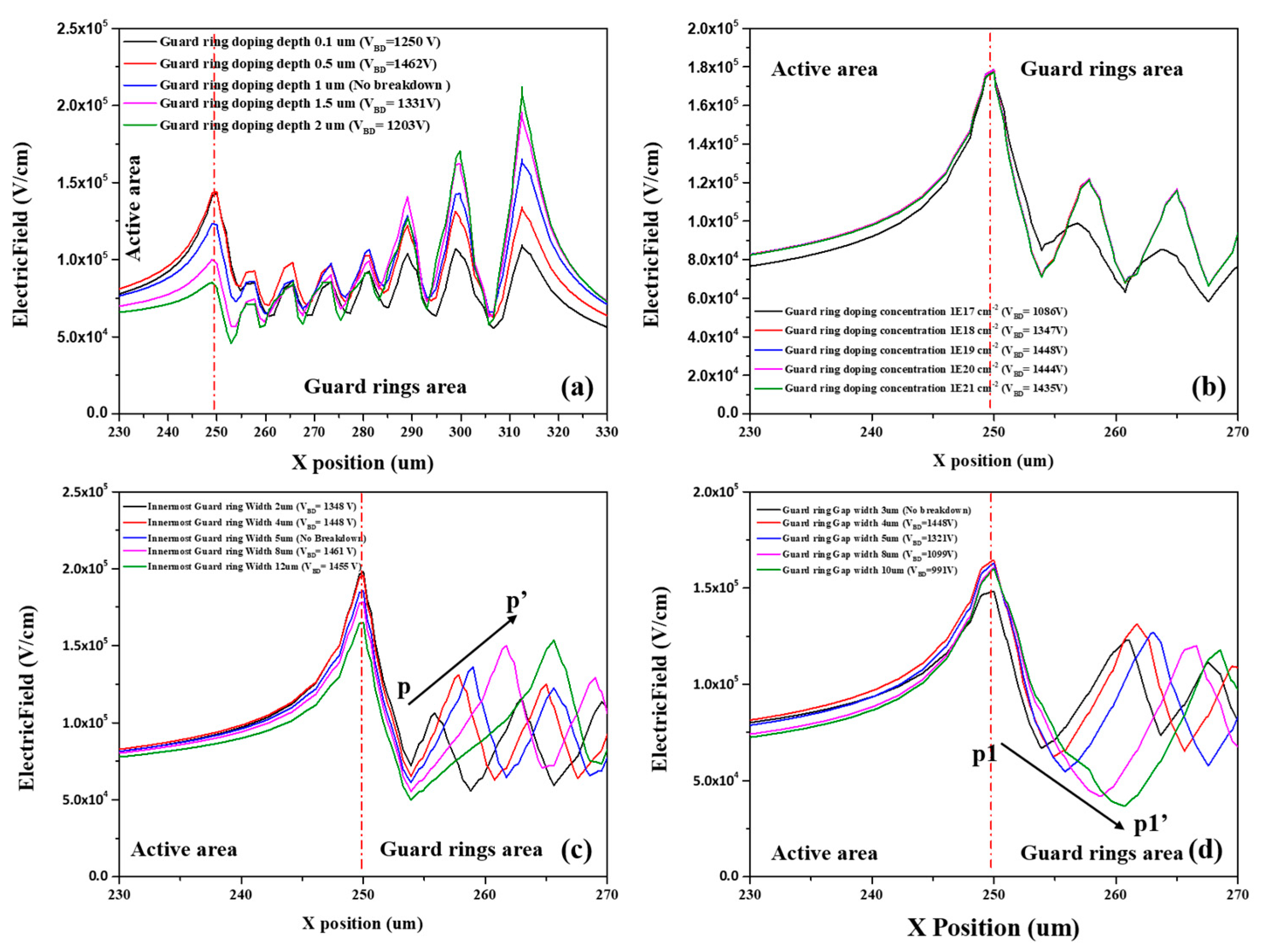 Micromachines 13 01811 g009 Micromachines 13 01811 g009