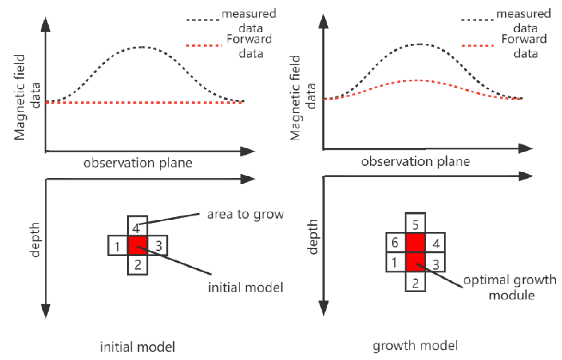 Micromachines 13 01813 g002
