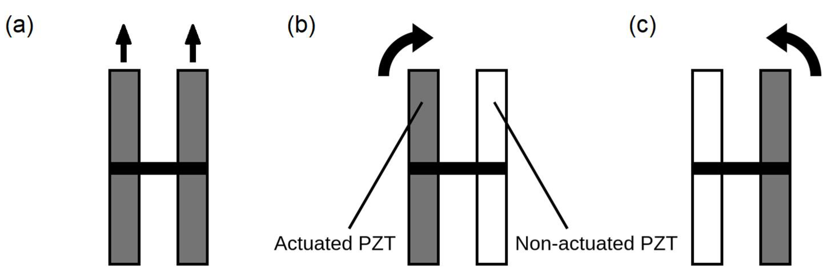 Micromachines 13 01815 g005 Micromachines 13 01815 g005