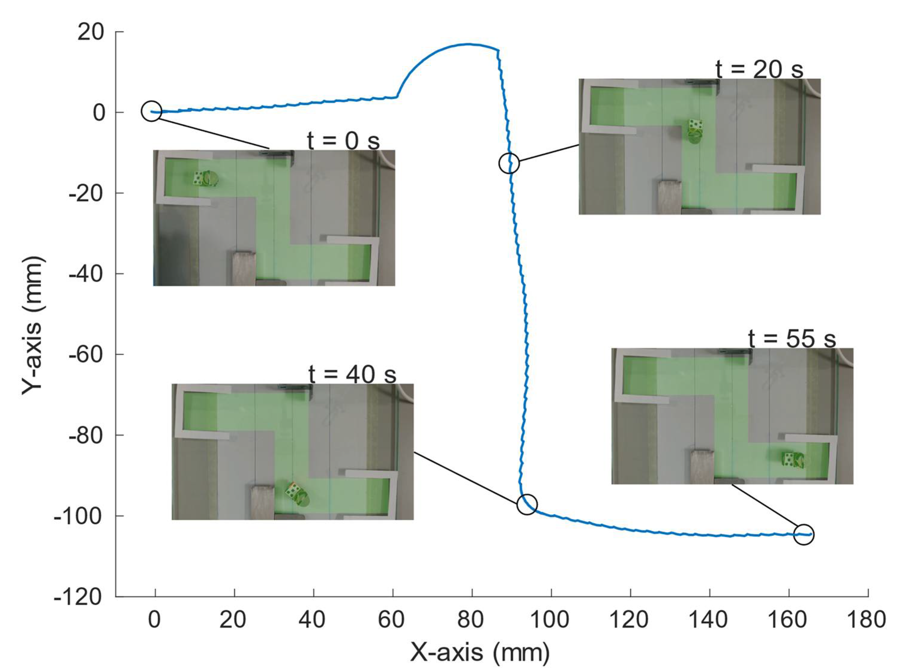 Micromachines 13 01815 g014 Micromachines 13 01815 g014