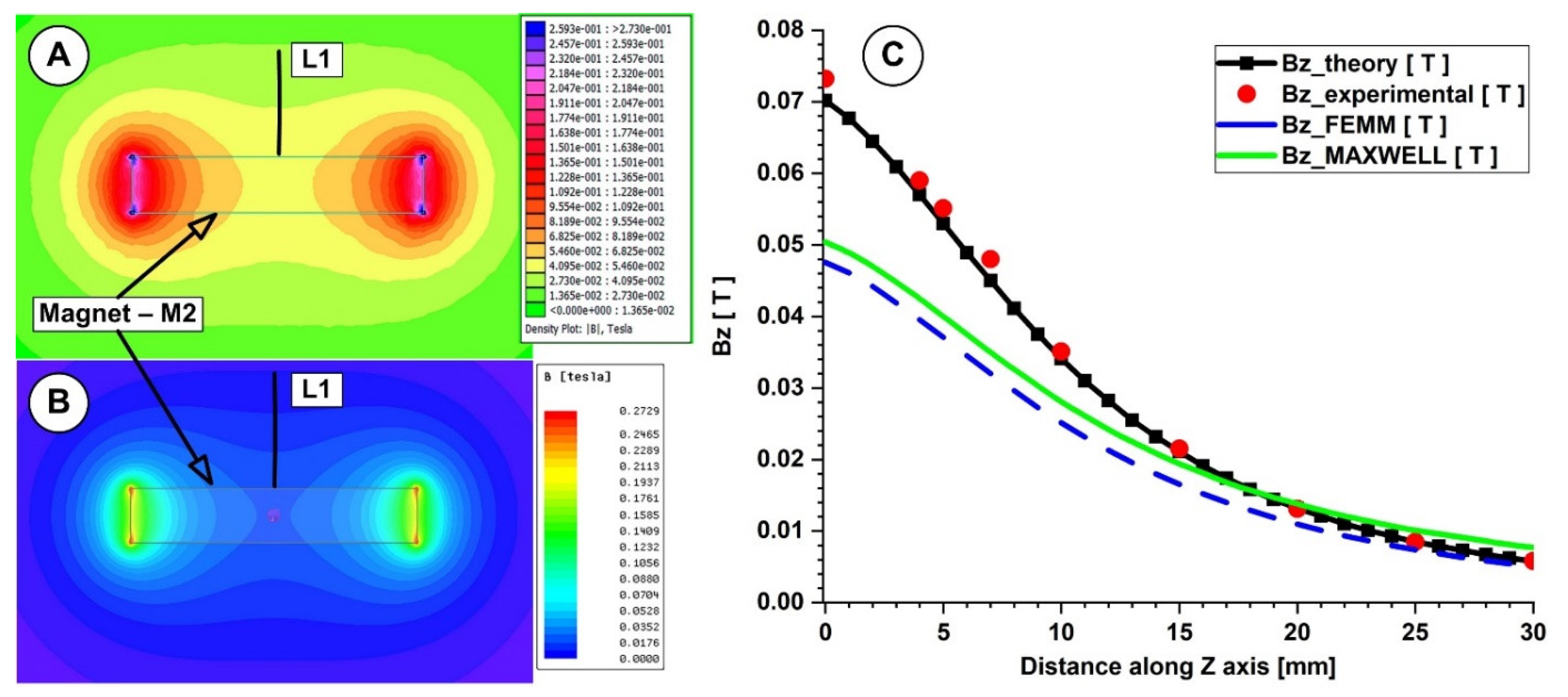Micromachines 13 01818 g007