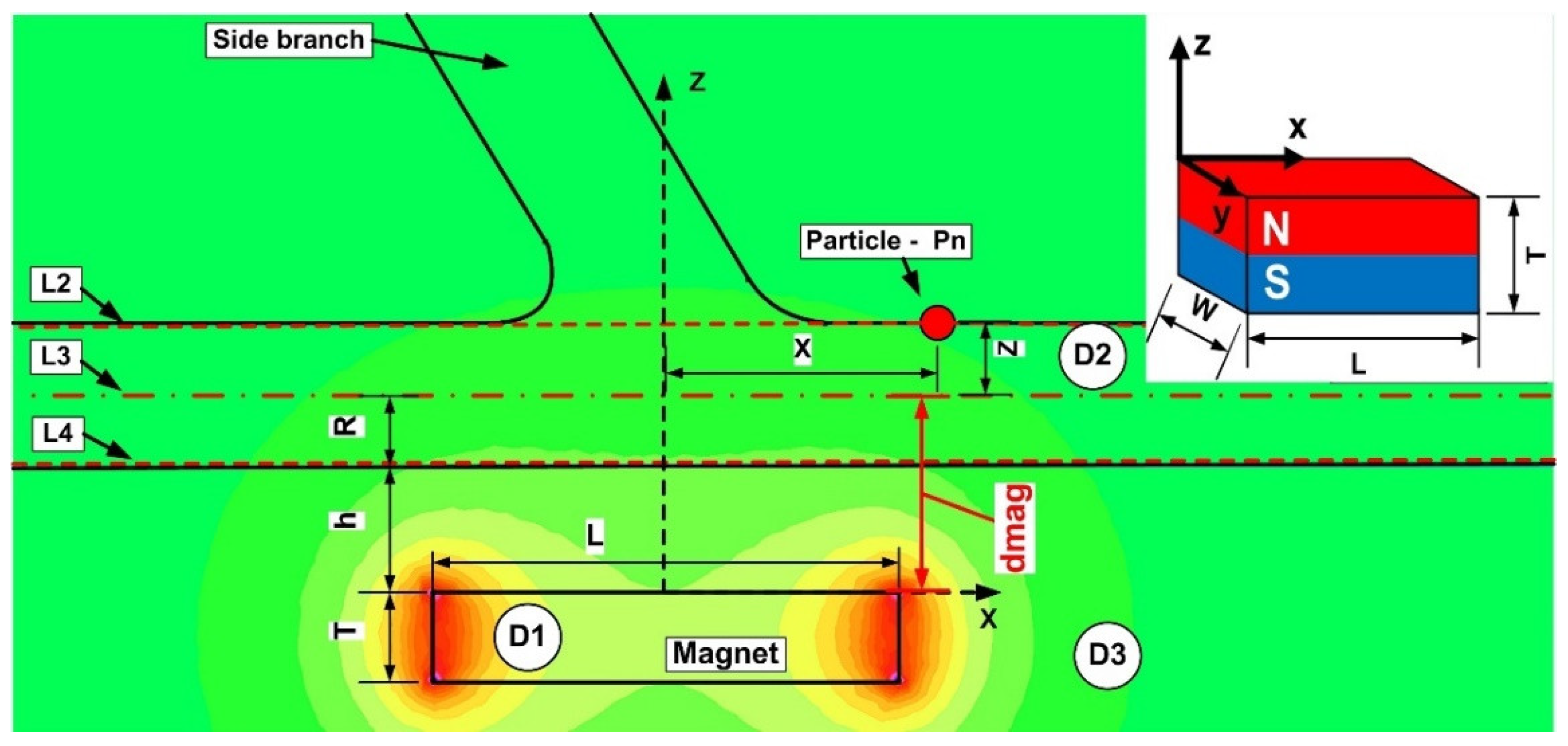 Micromachines 13 01818 g008