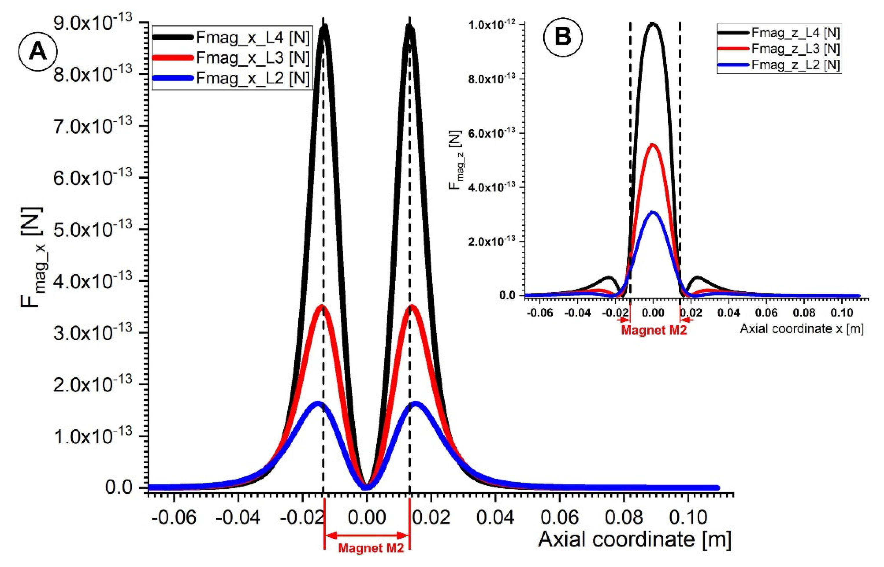 Micromachines 13 01818 g011