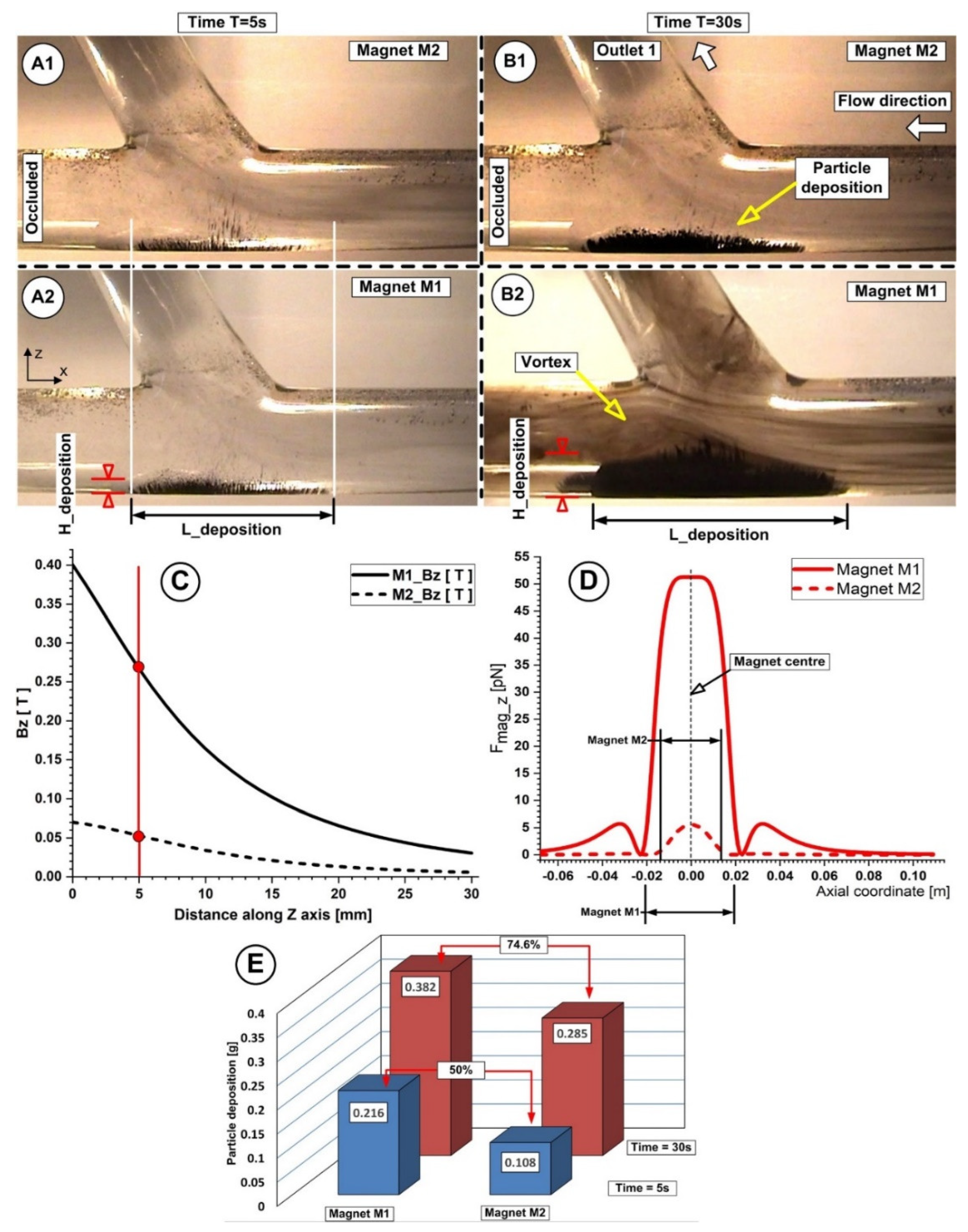 Micromachines 13 01818 g015