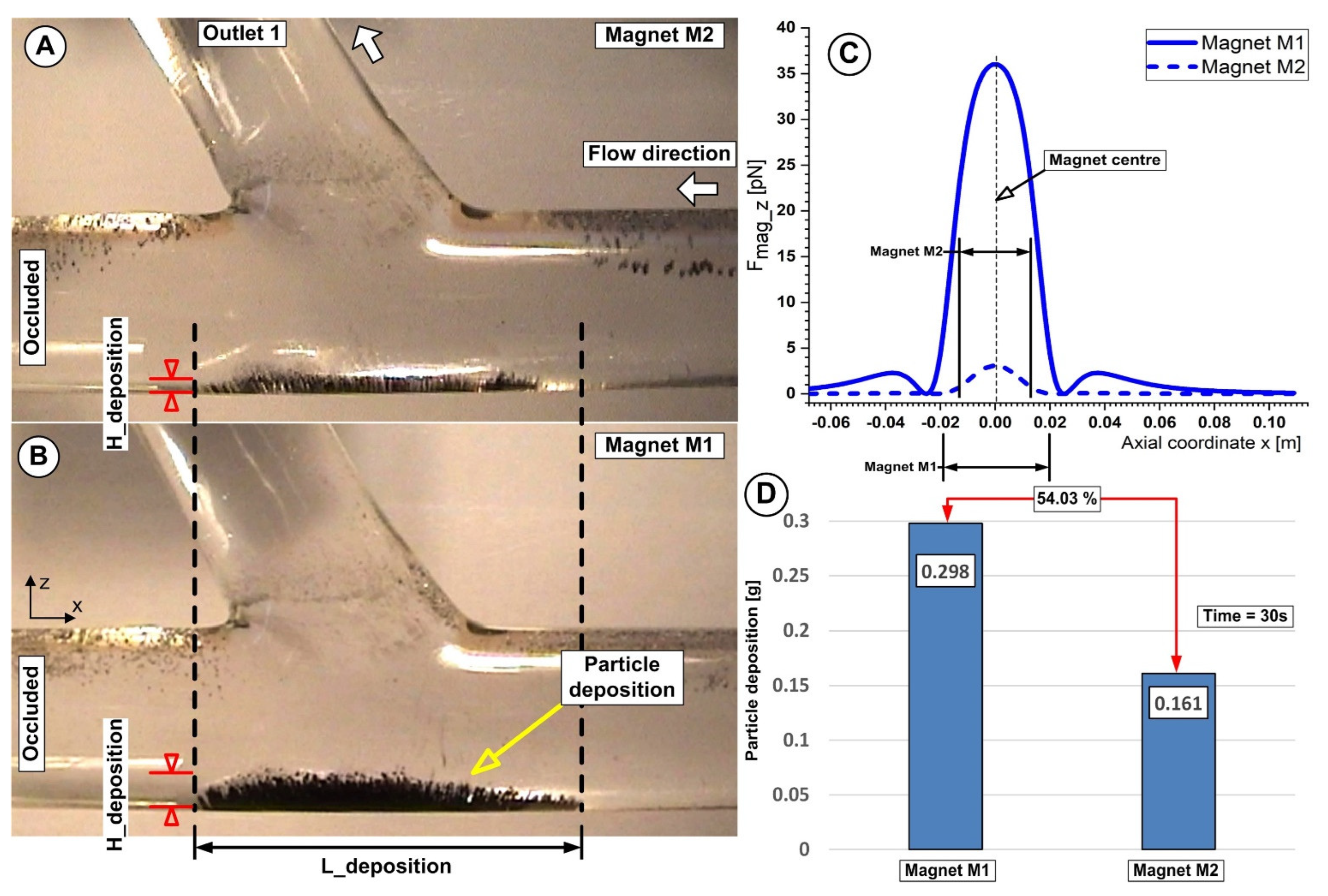 Micromachines 13 01818 g016
