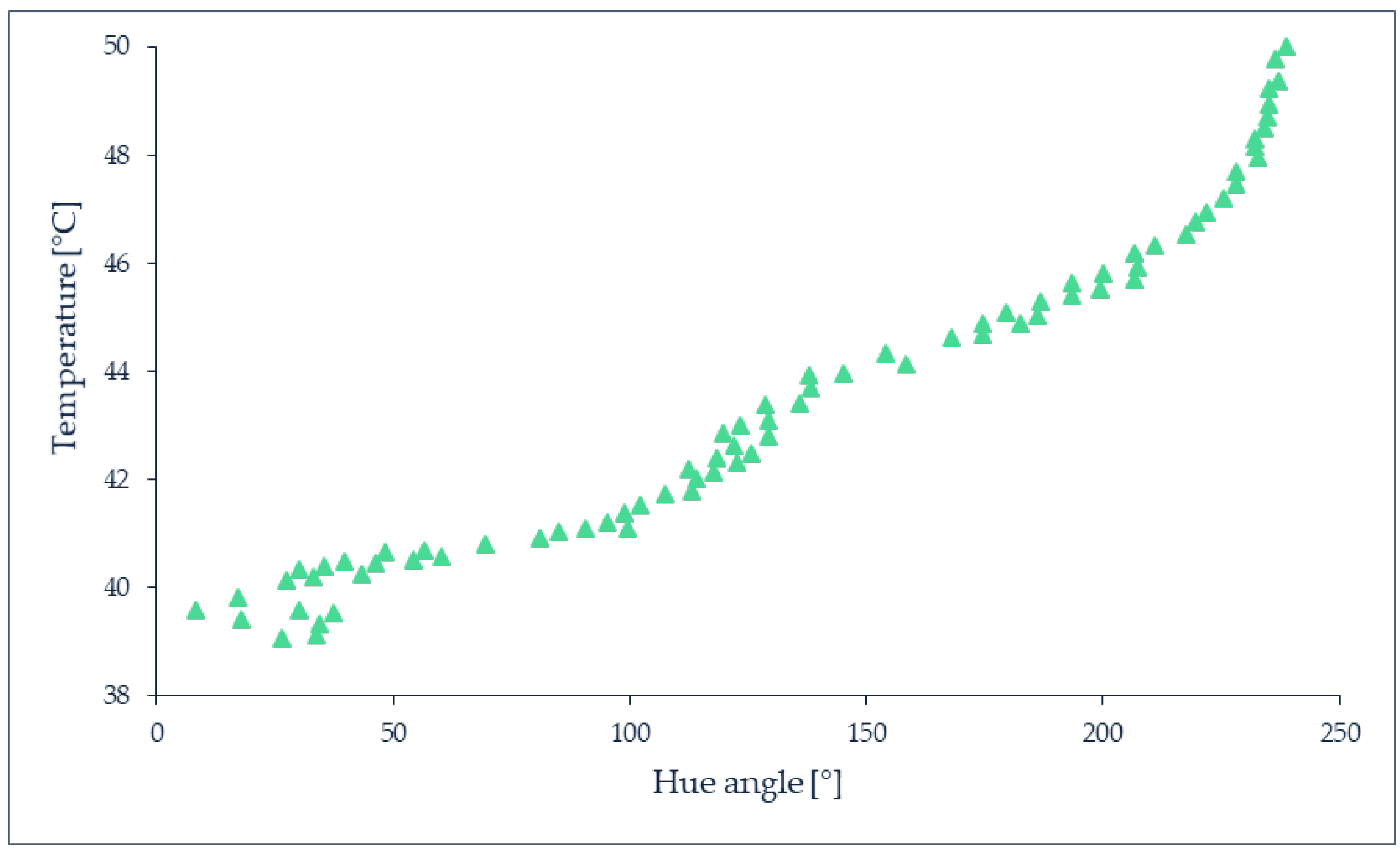 Micromachines 13 01819 g008
