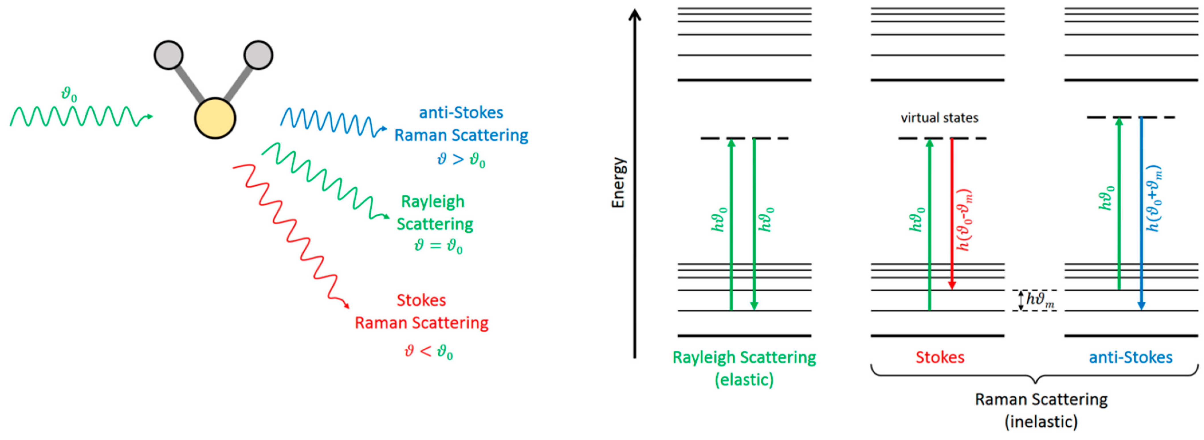 Micromachines 13 01819 g023