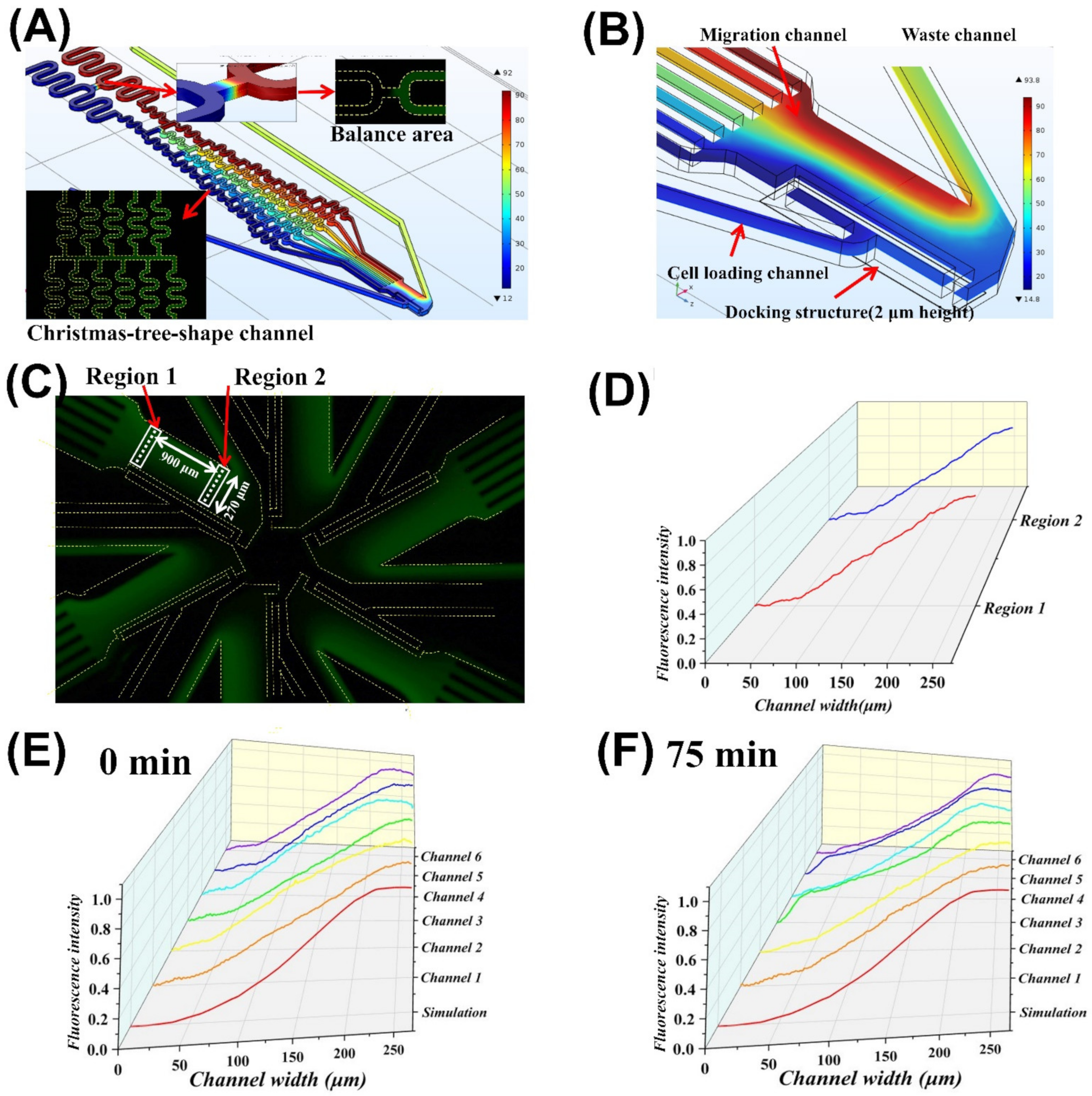Micromachines 13 01820 g003 Micromachines 13 01820 g003