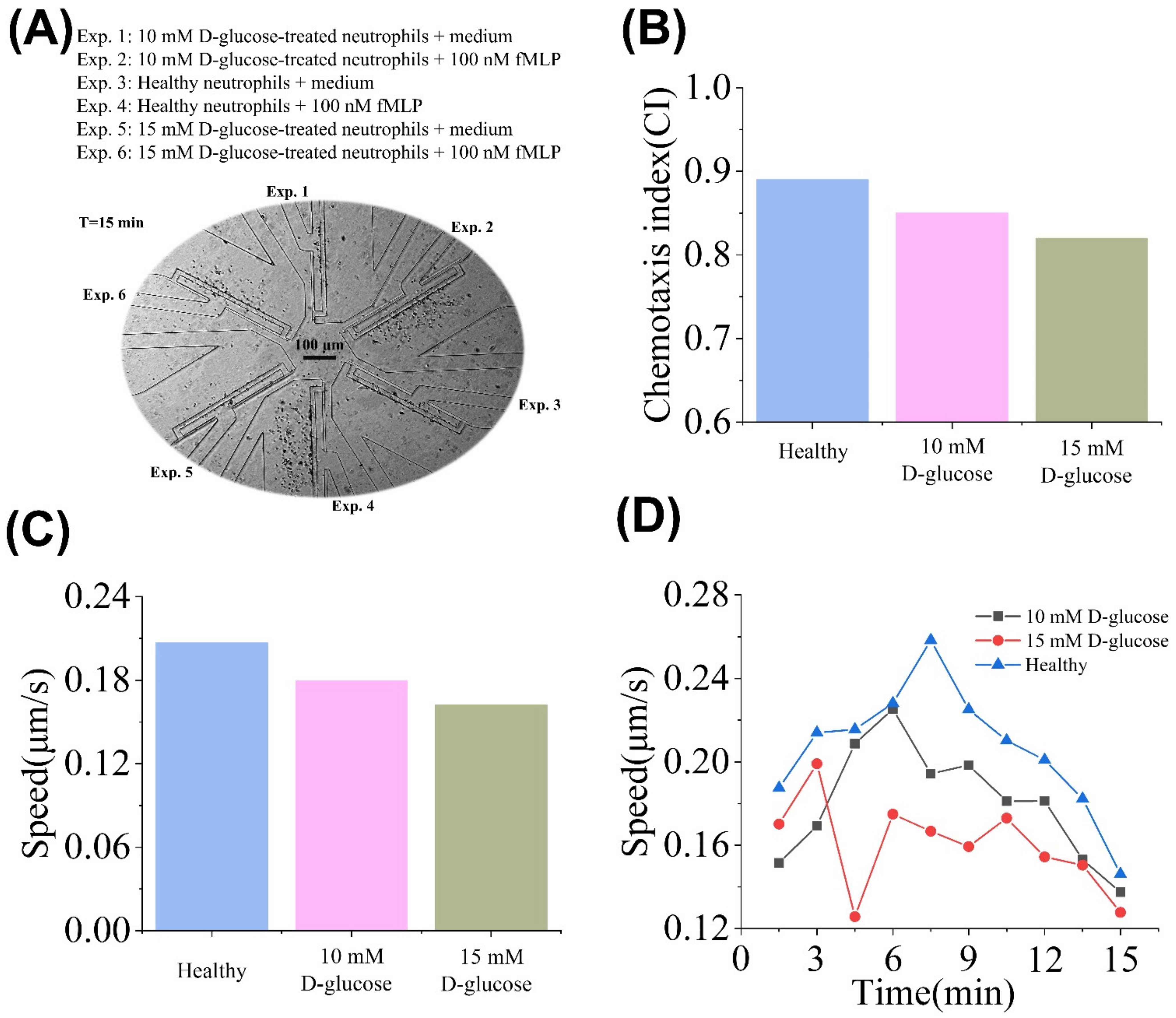 Micromachines 13 01820 g006 Micromachines 13 01820 g006