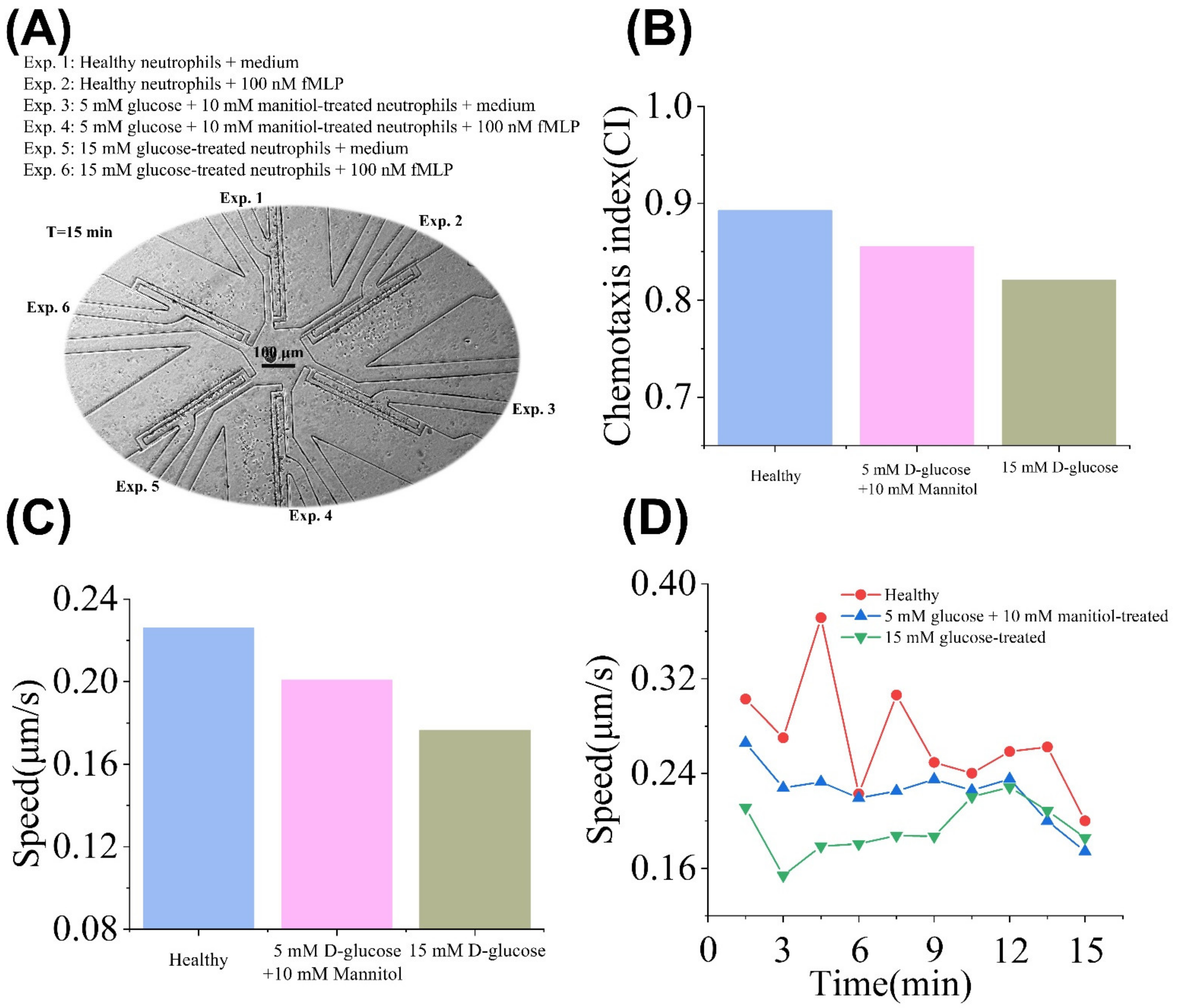 Micromachines 13 01820 g007 Micromachines 13 01820 g007