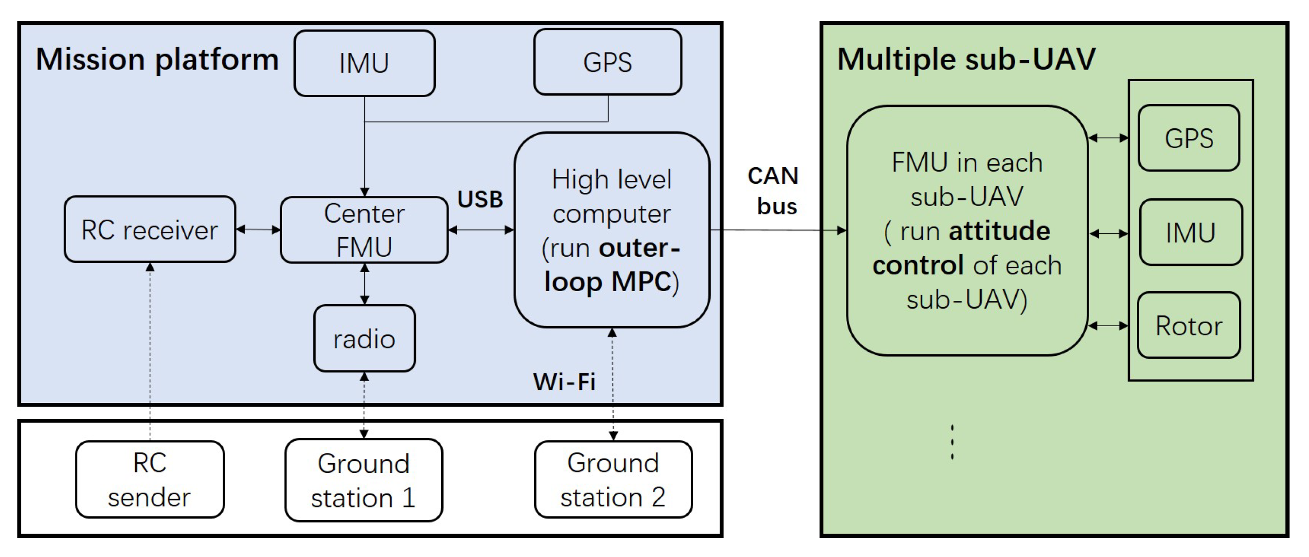 Micromachines 13 01822 g007 Micromachines 13 01822 g007