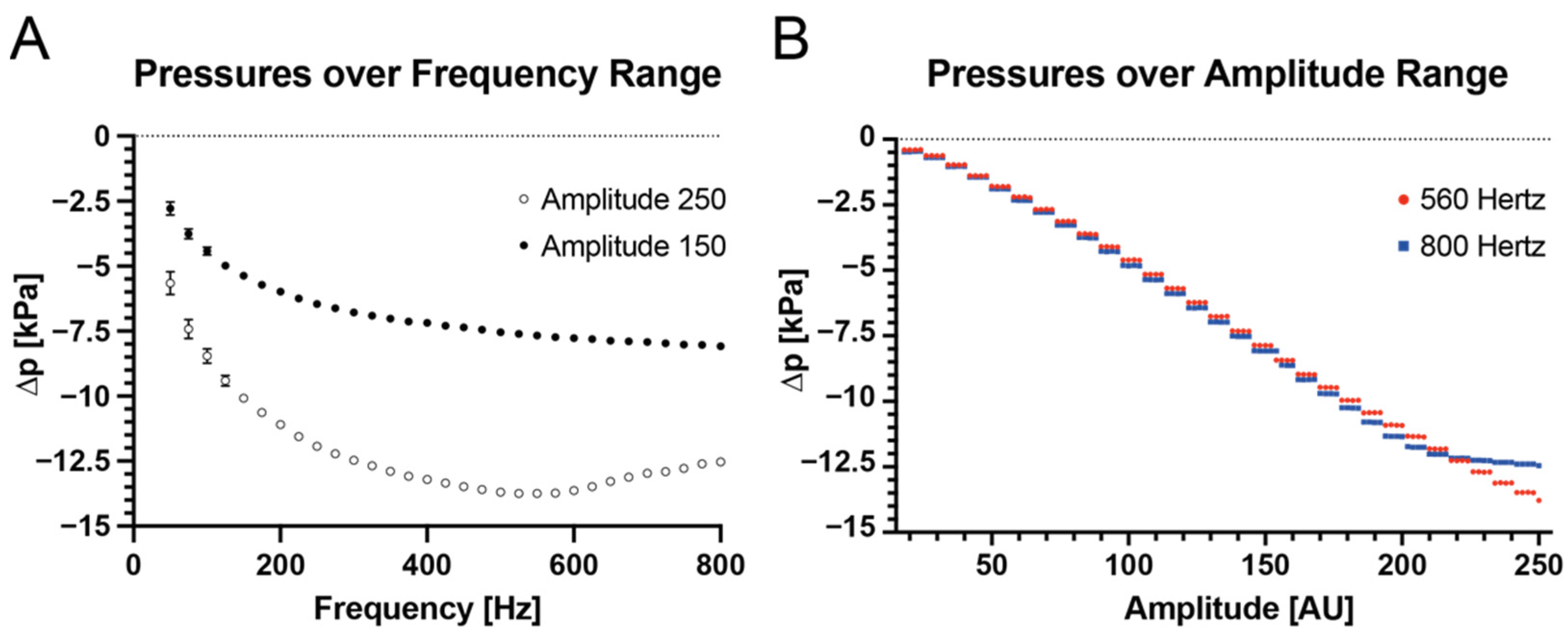Micromachines 13 01823 g002