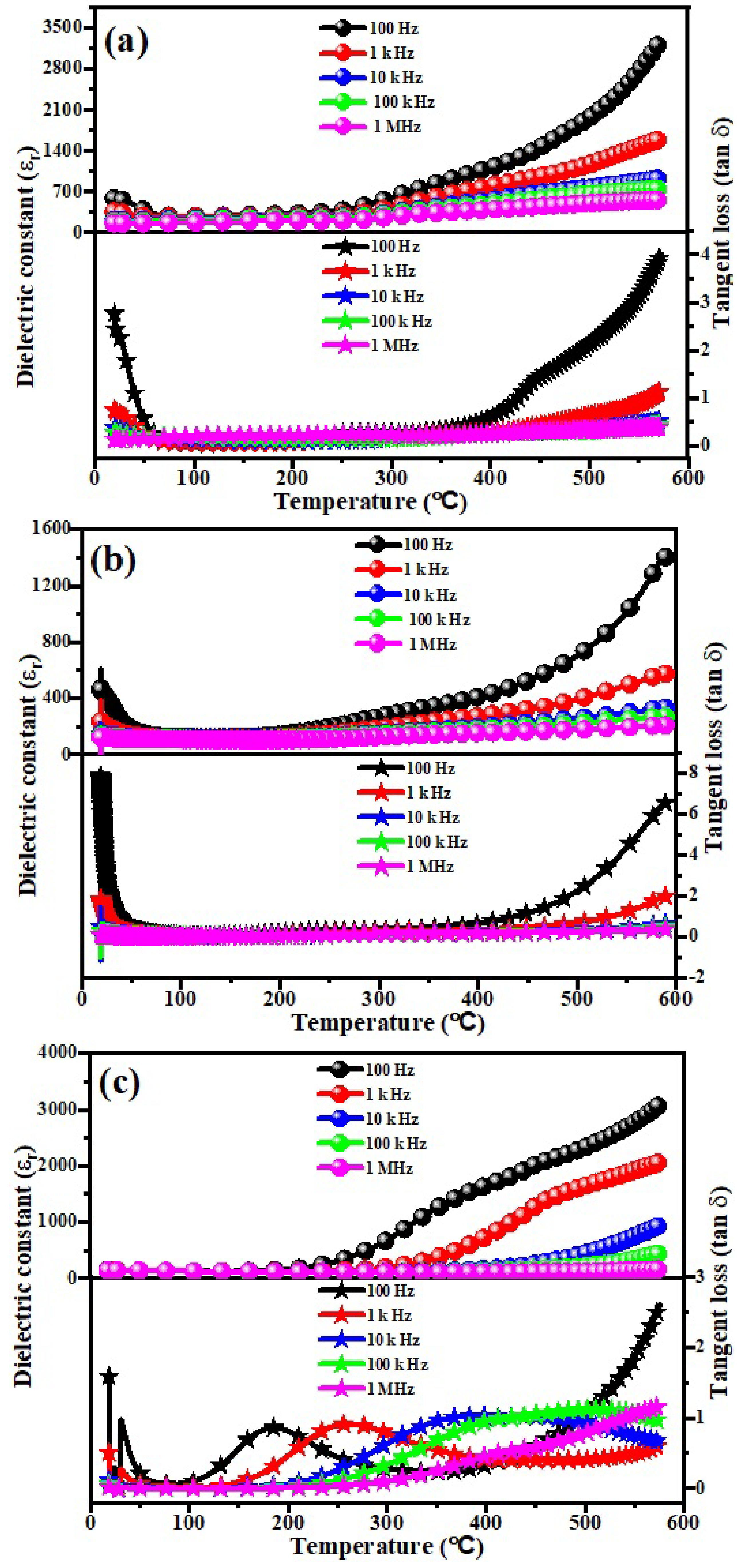 Micromachines 13 01824 g007a Micromachines 13 01824 g007a