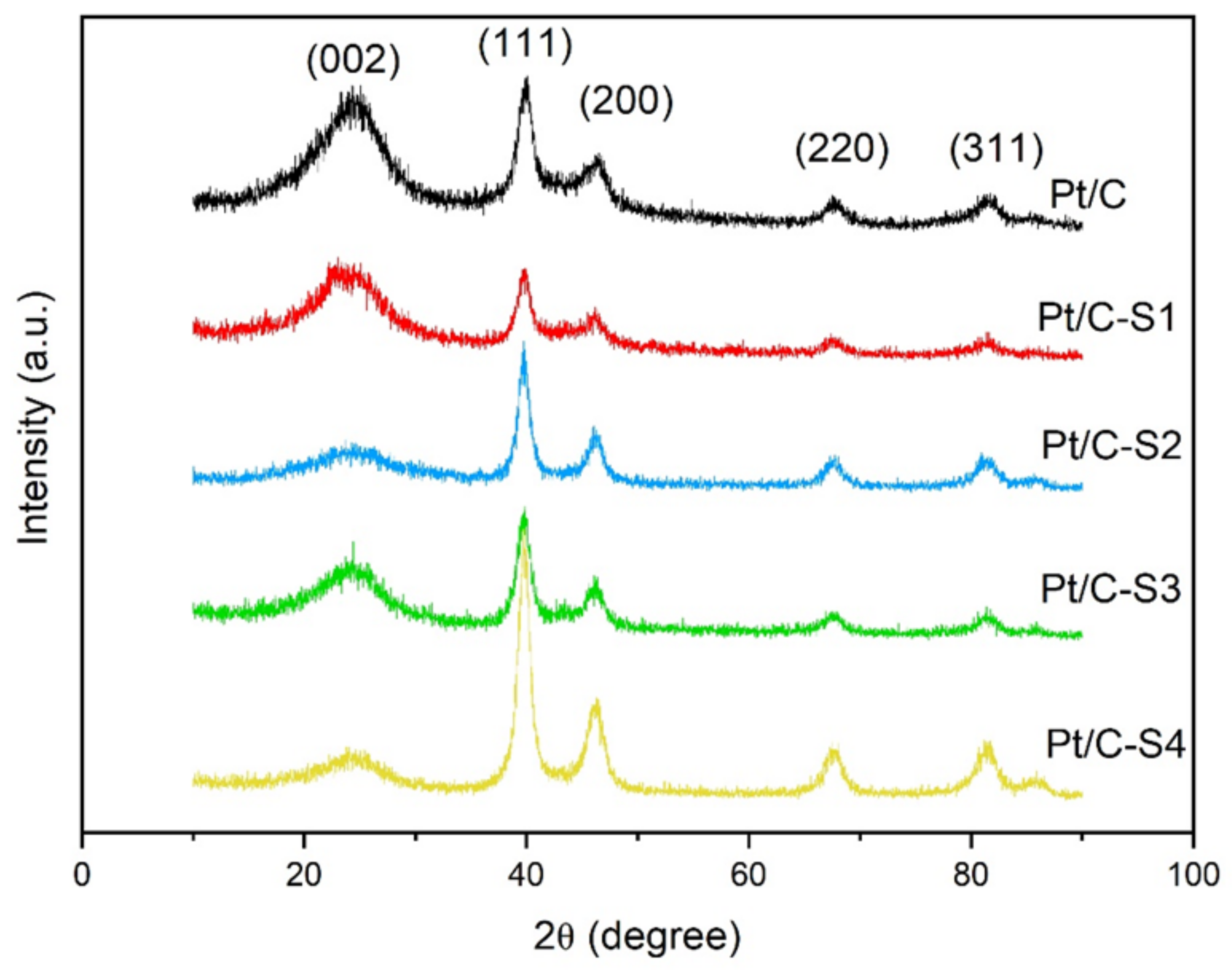 Micromachines 13 01825 g001