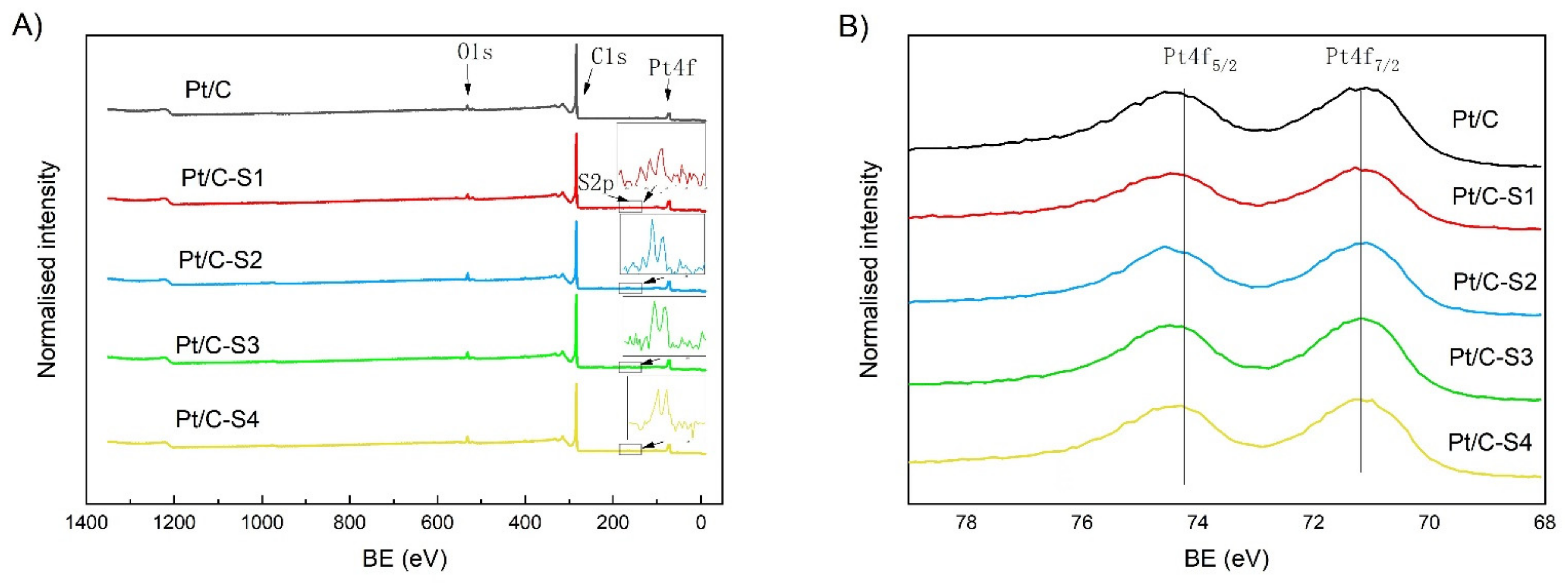 Micromachines 13 01825 g002