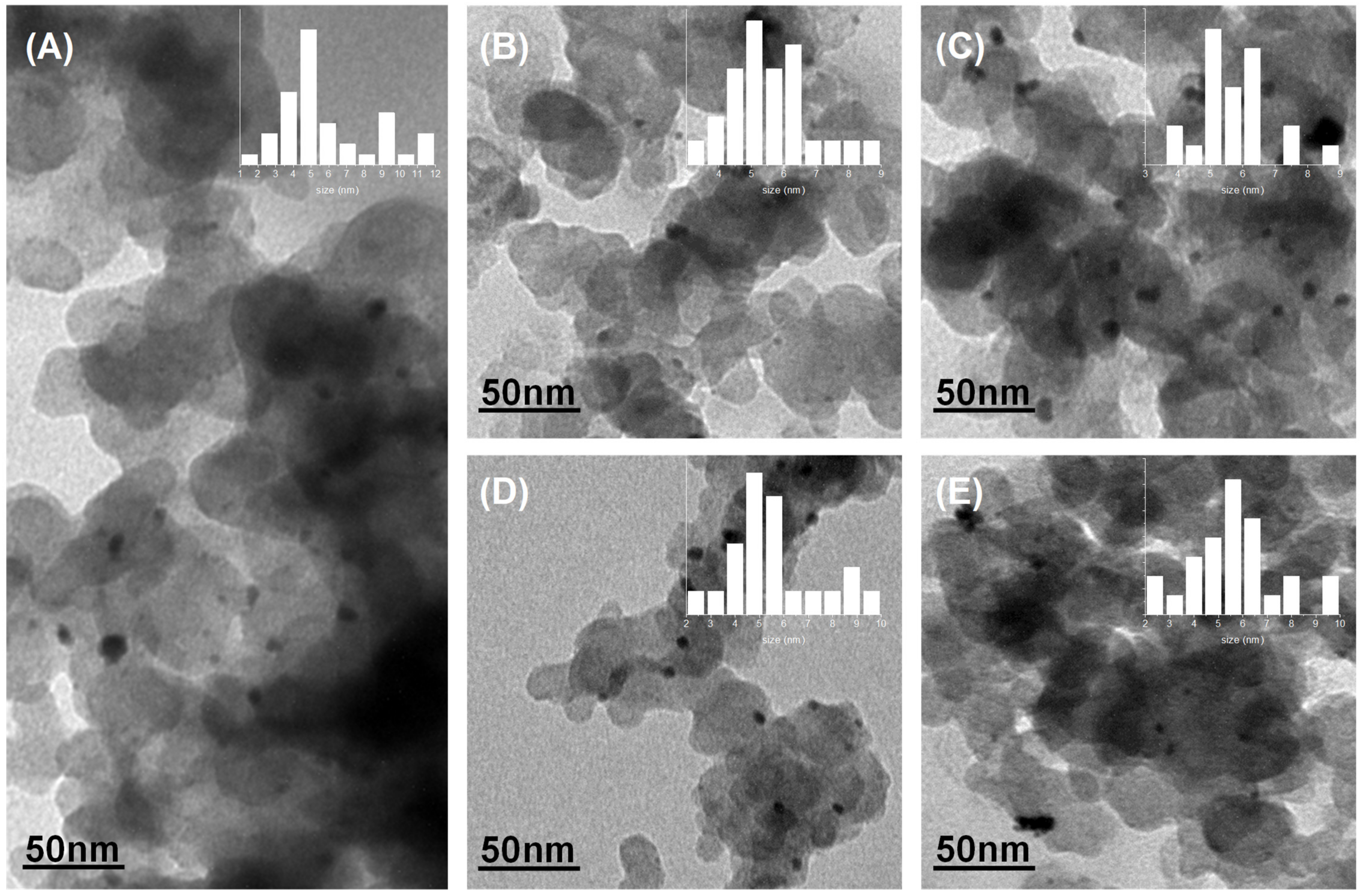 Micromachines 13 01825 g003