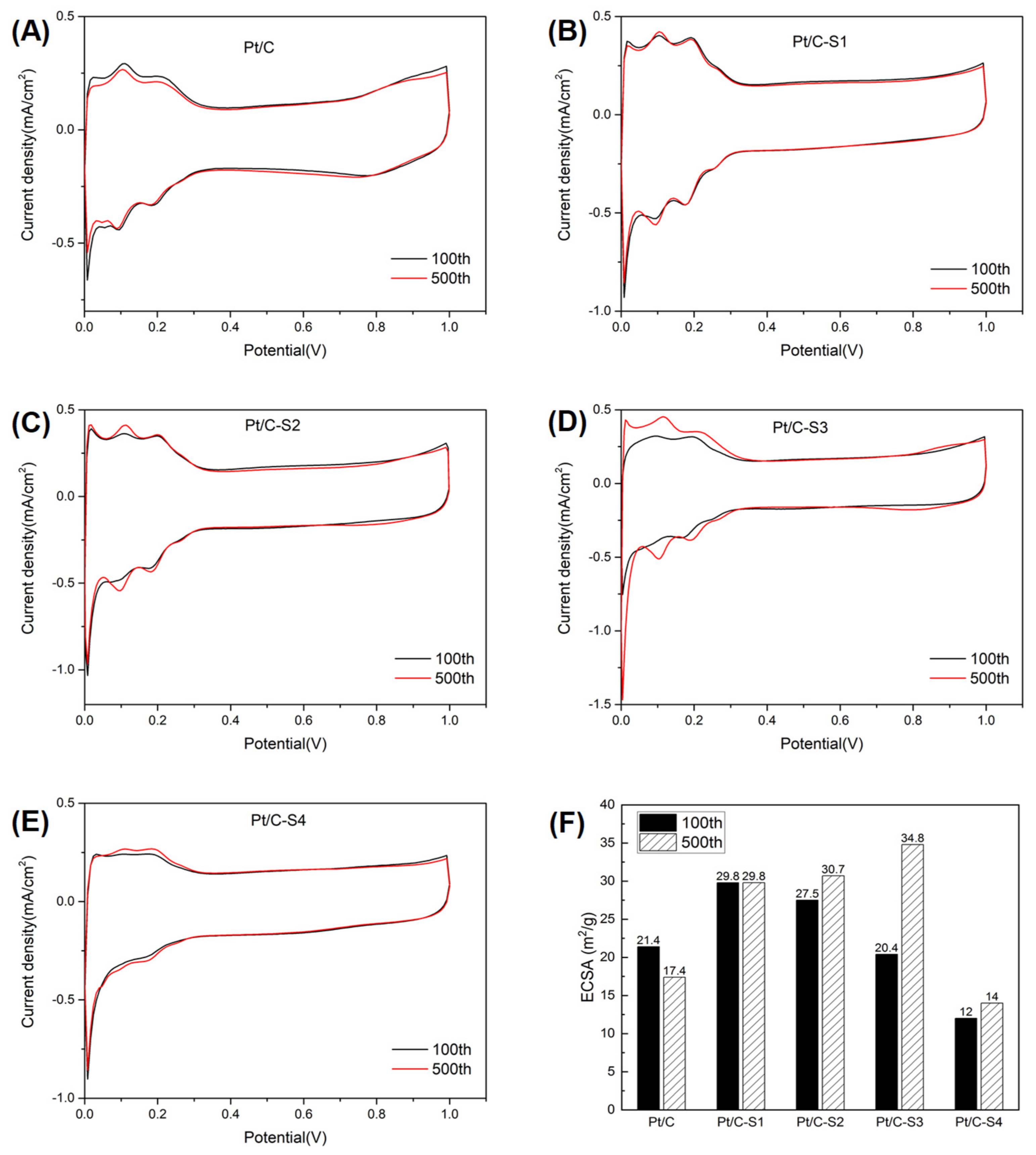 Micromachines 13 01825 g004