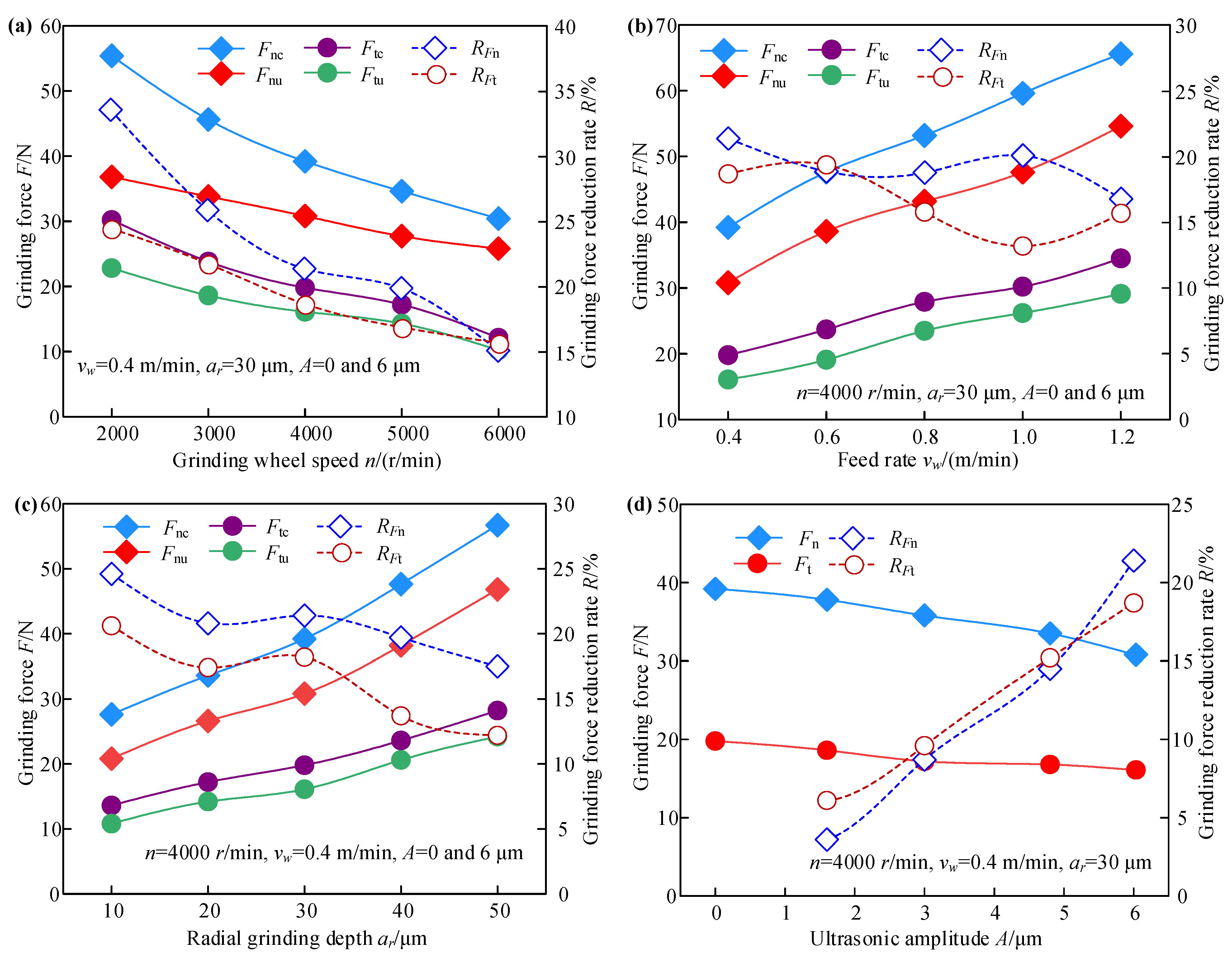 Micromachines 13 01826 g002 550