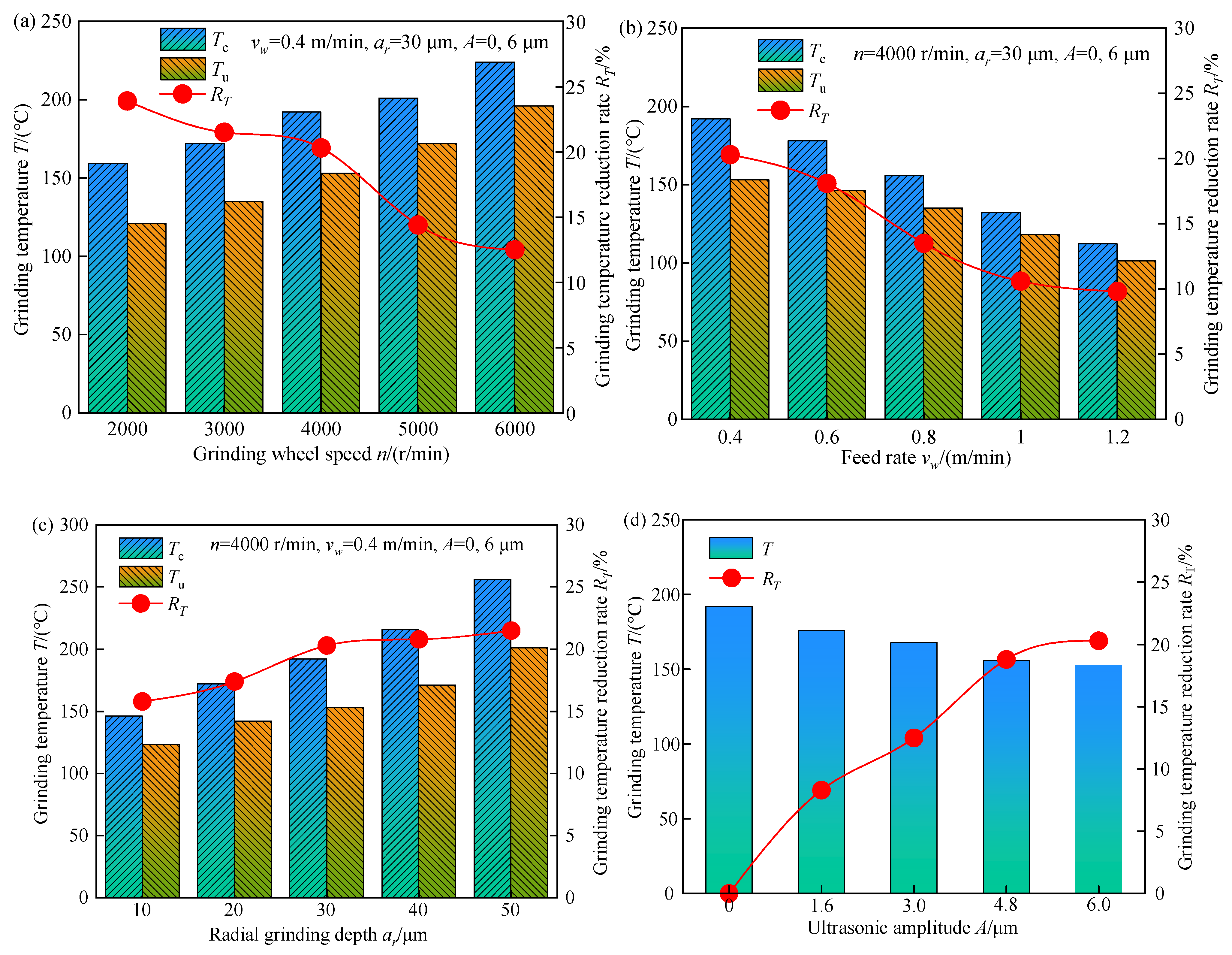 Micromachines 13 01826 g003 550