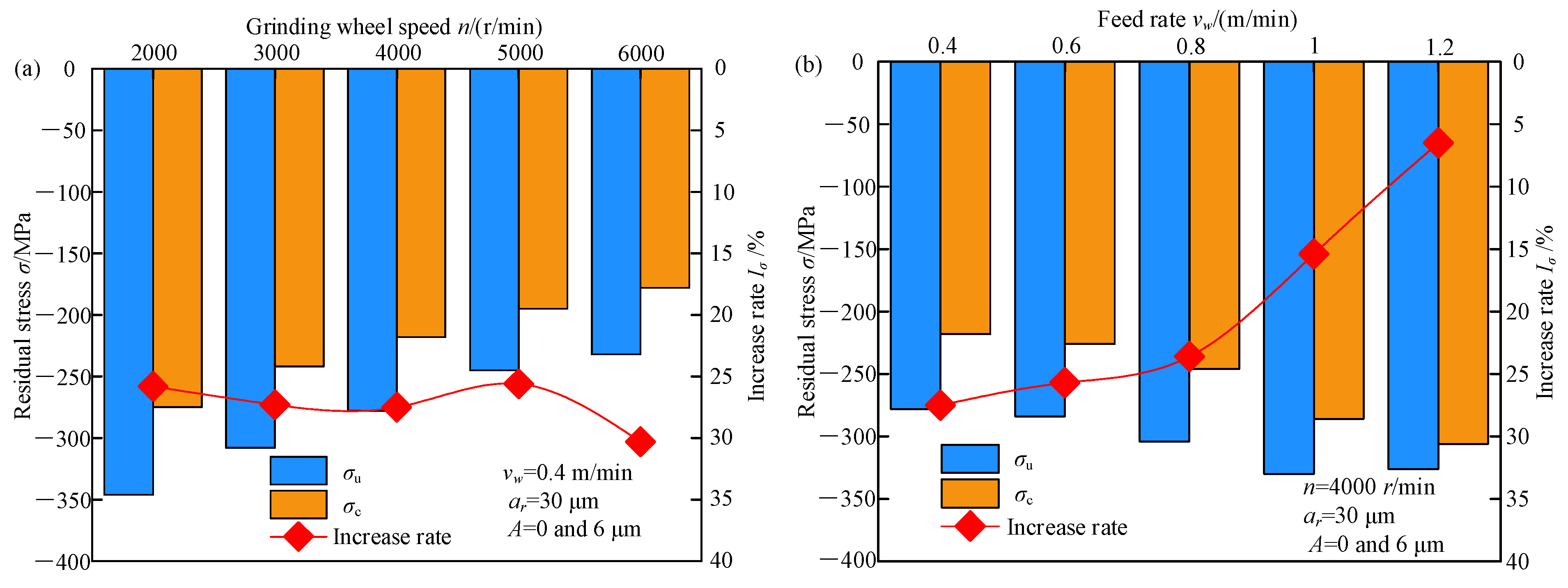 Micromachines 13 01826 g004a 550