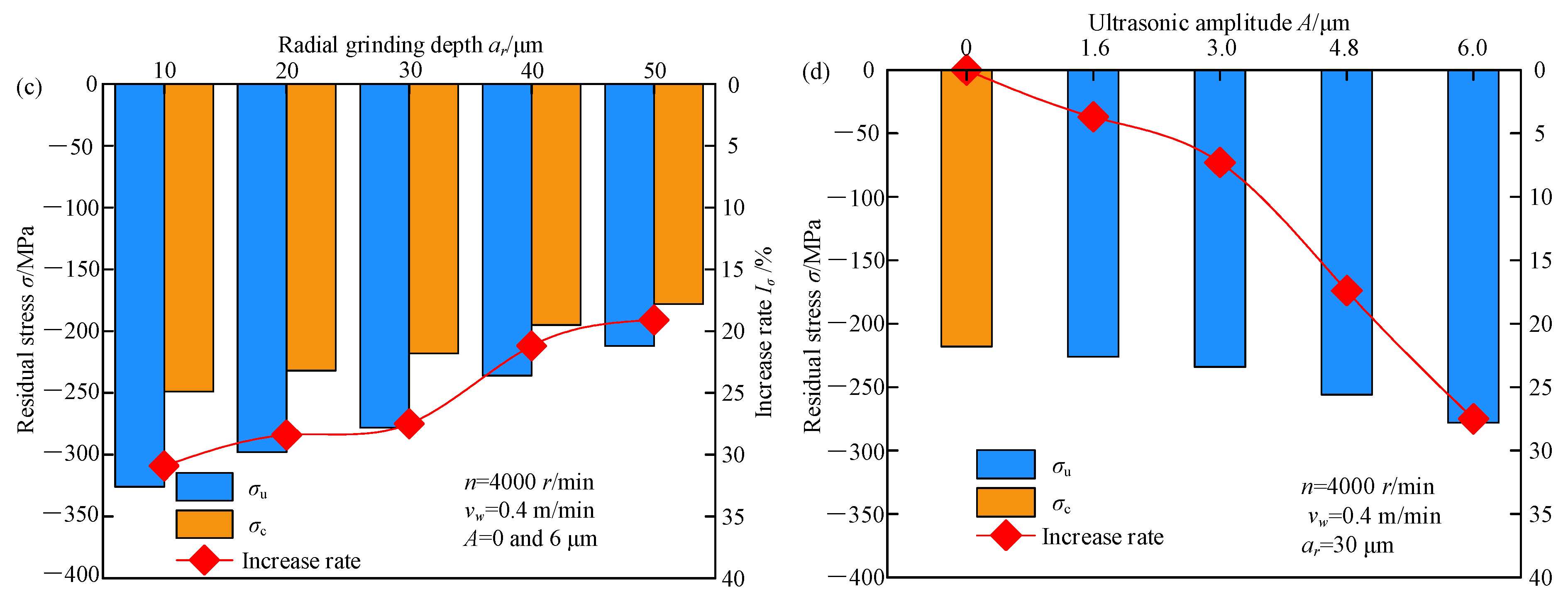 Micromachines 13 01826 g004b 550