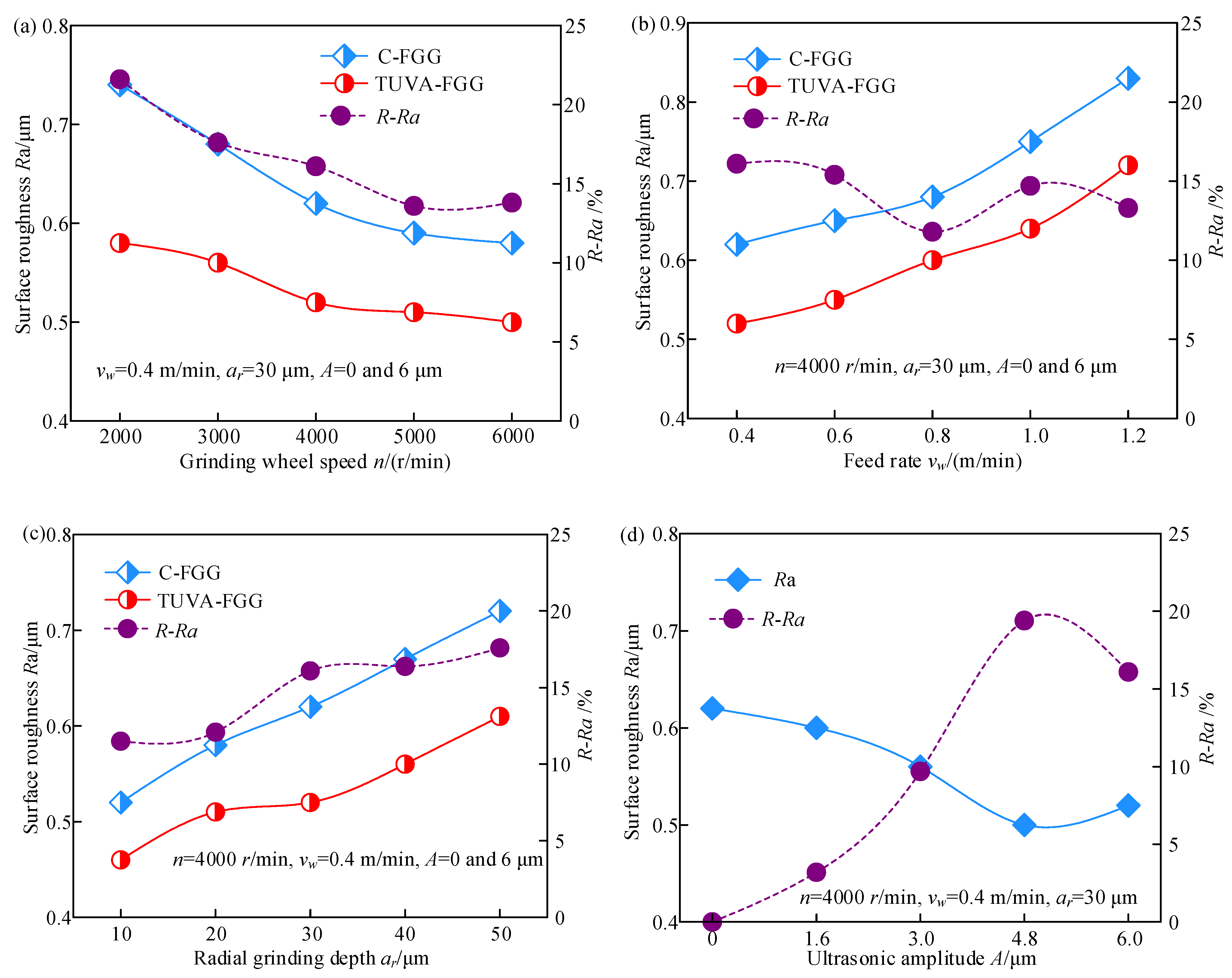 Micromachines 13 01826 g005 550