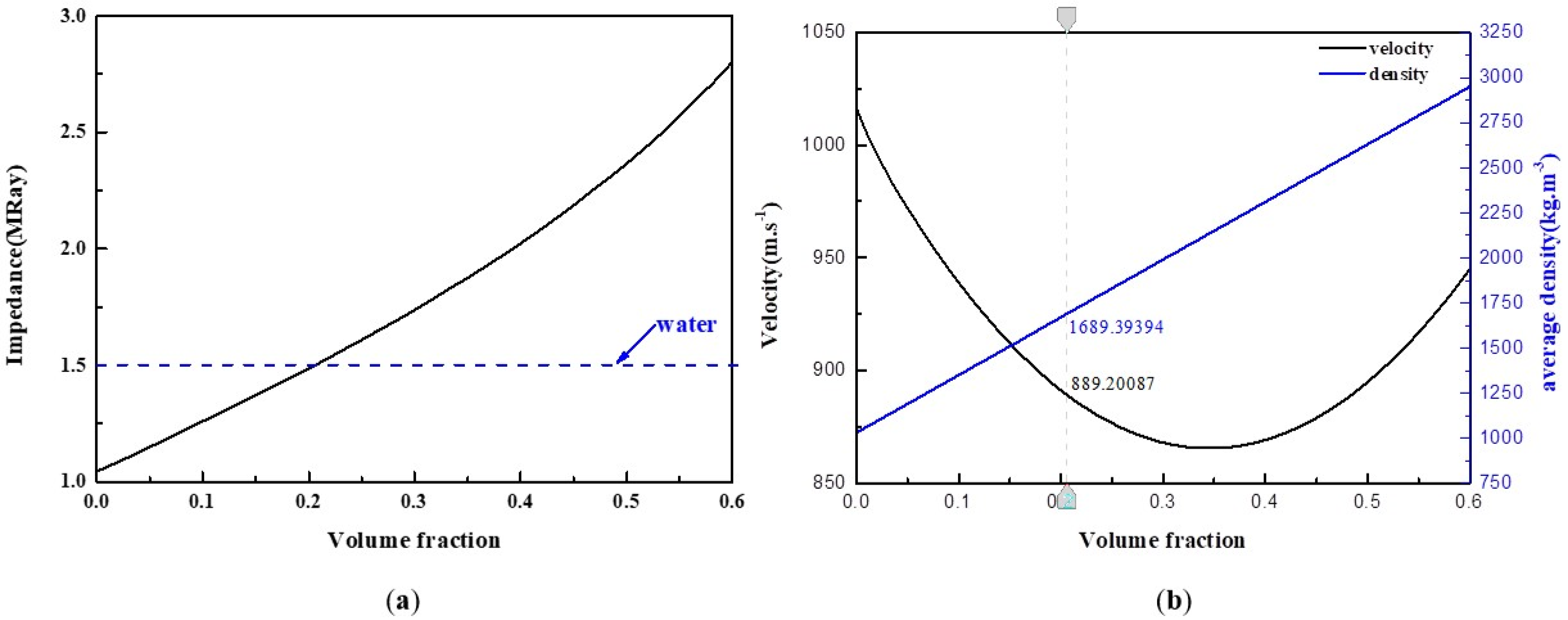 Micromachines 13 01827 g004