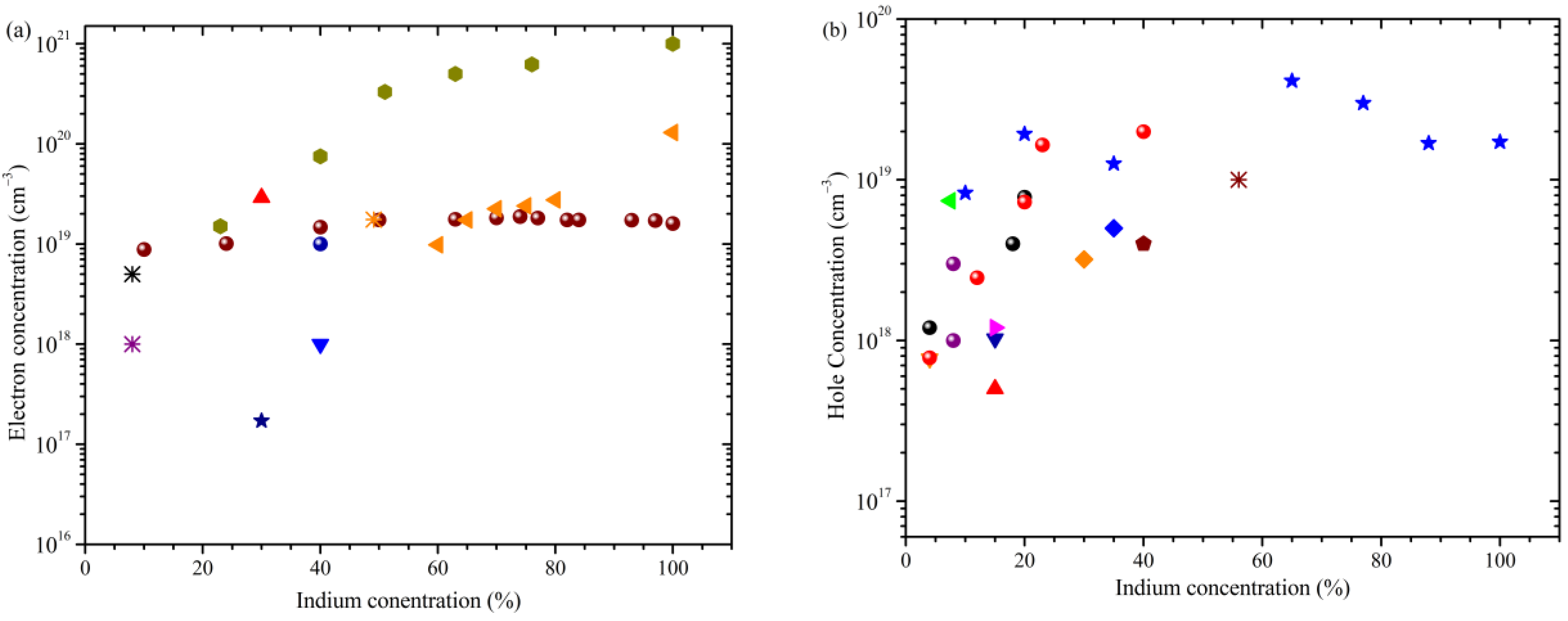 Numerical Study of a Solar Cell to Achieve the Highest InGaN Numerical Study of a Solar Cell to Achieve the Highest InGaN