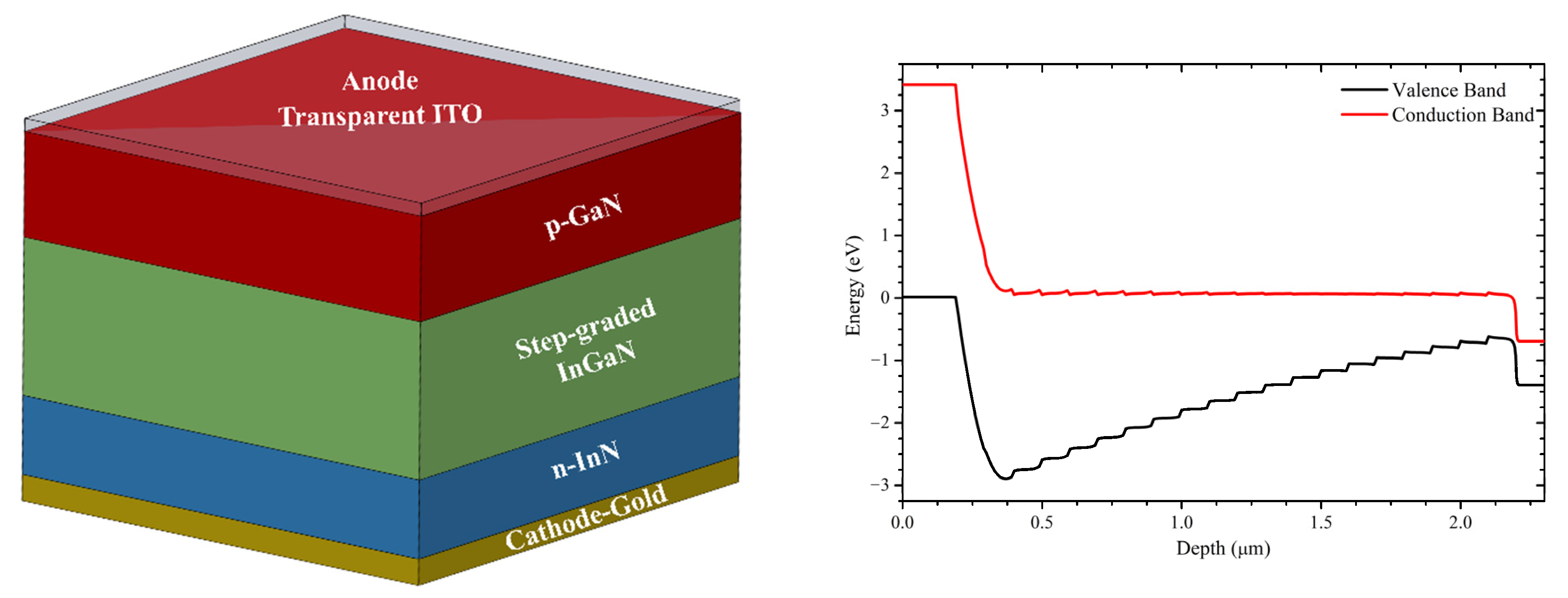 Micromachines 13 01828 g005 Micromachines 13 01828 g005