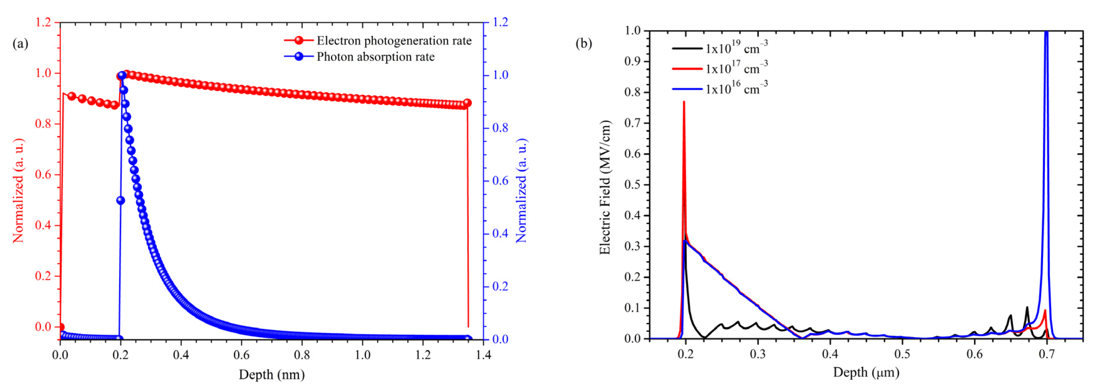 Micromachines 13 01828 g006 Micromachines 13 01828 g006