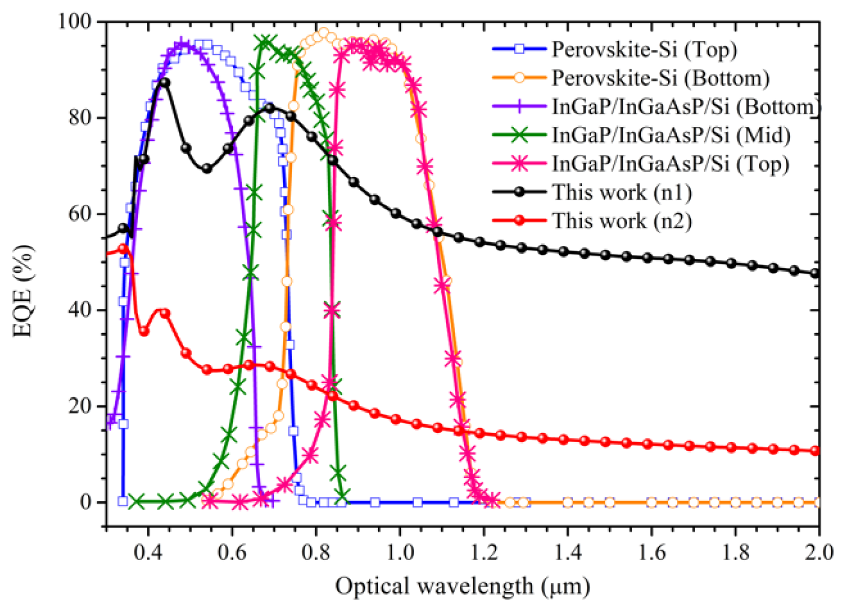 Micromachines 13 01828 g008 Micromachines 13 01828 g008