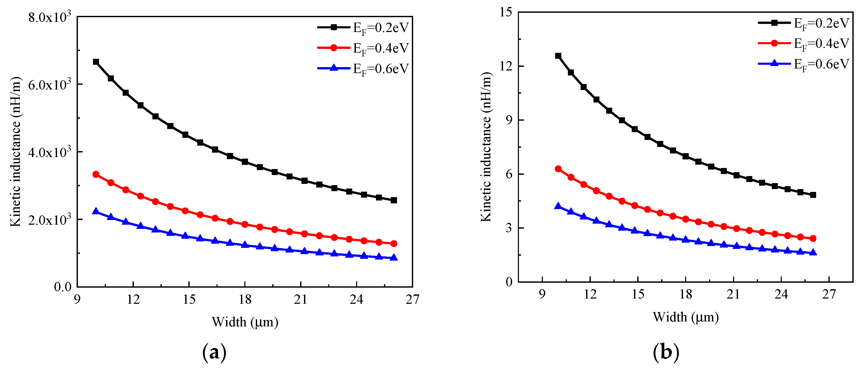 Micromachines 13 01829 g005