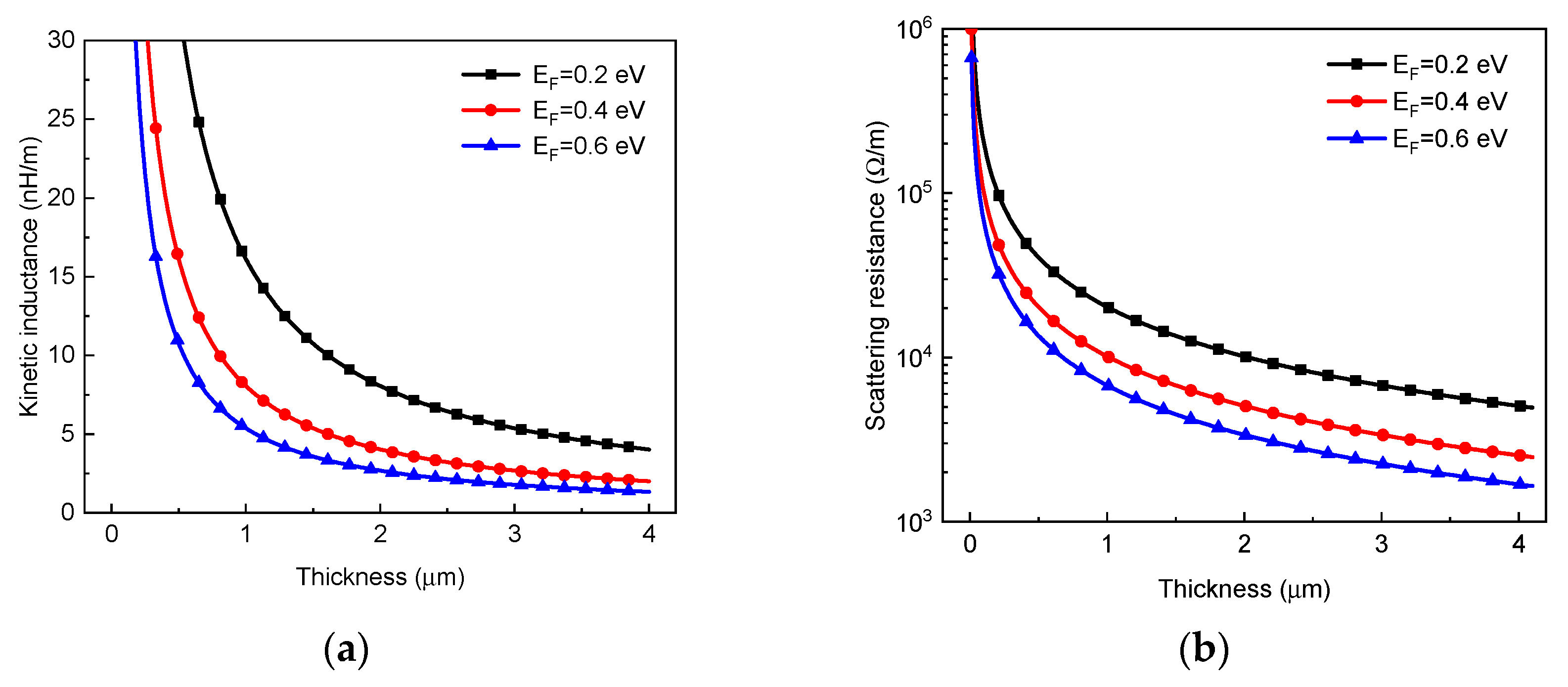 Micromachines 13 01829 g006