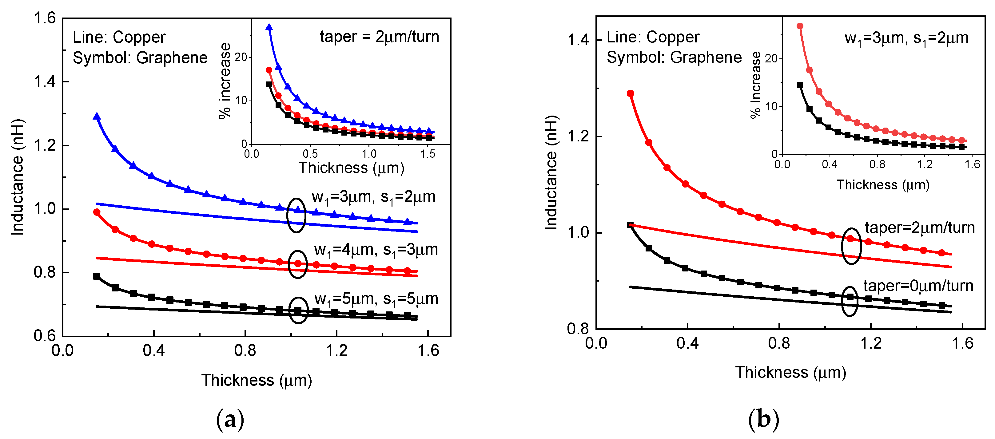 Micromachines 13 01829 g008