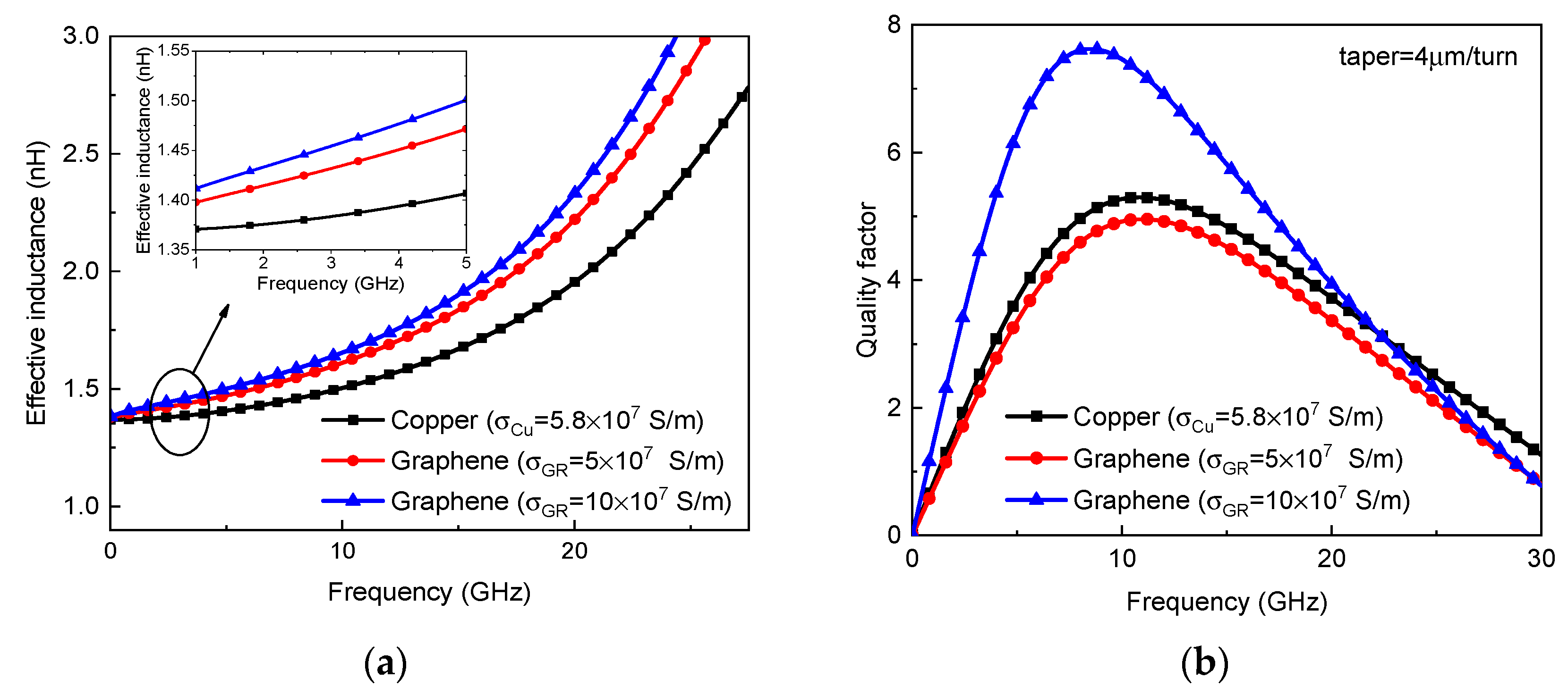 Micromachines 13 01829 g009