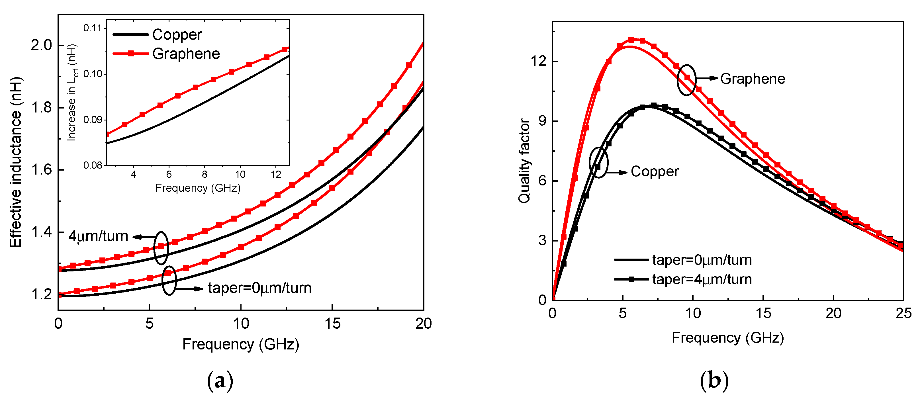 Micromachines 13 01829 g010